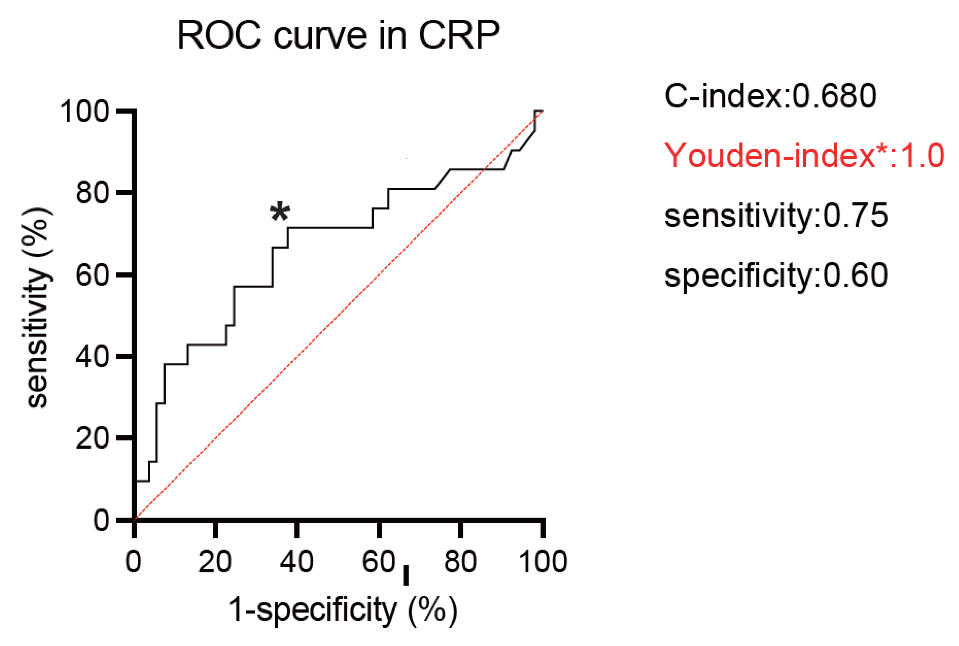 Cancers 14 05659 g001 Cancers 14 05659 g001