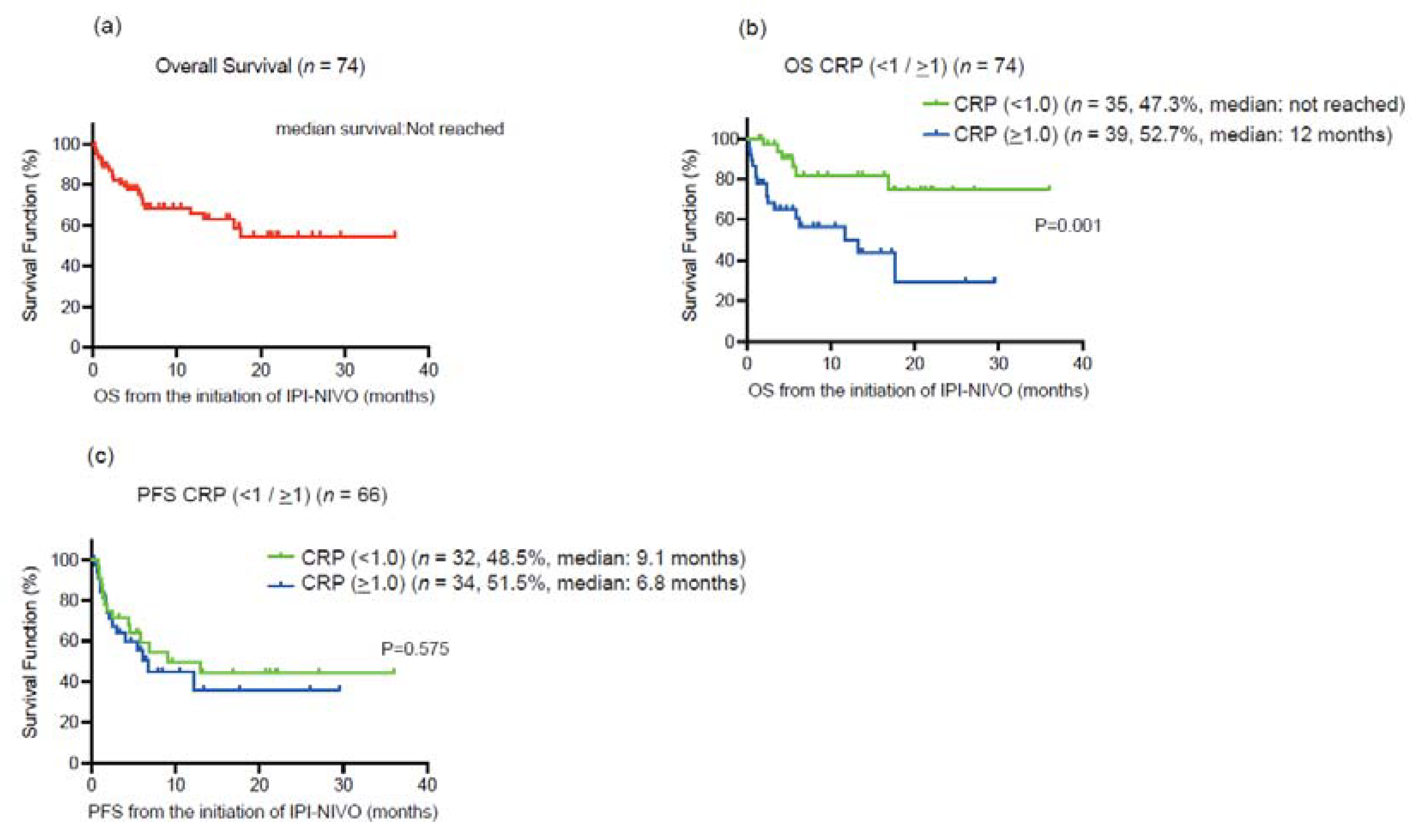 Cancers 14 05659 g002 Cancers 14 05659 g002