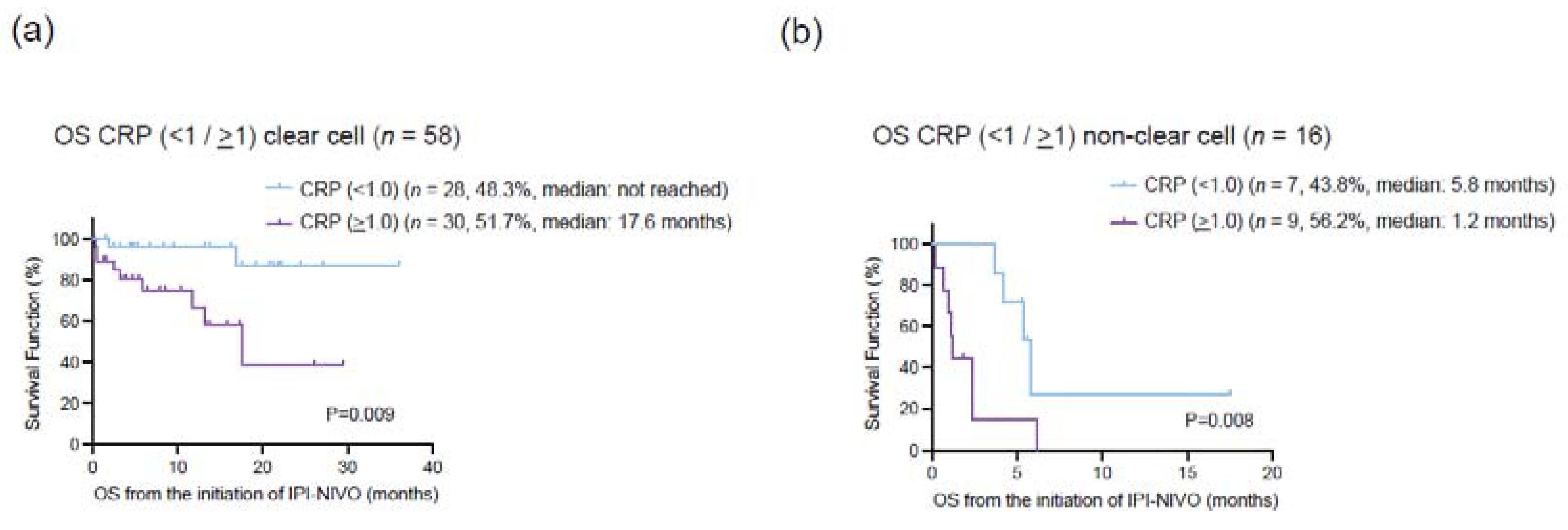 Cancers 14 05659 g003 Cancers 14 05659 g003