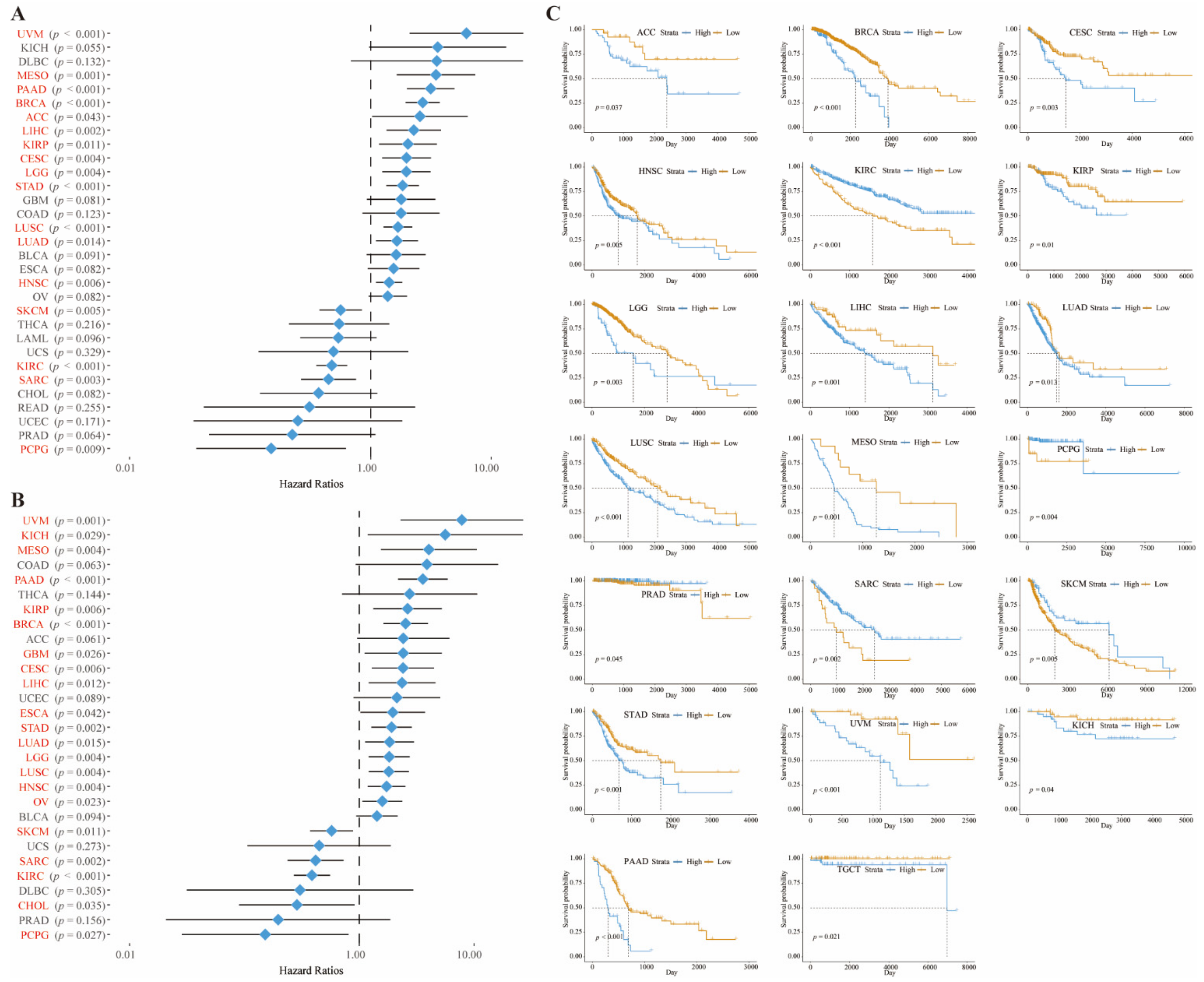 Cancers 14 05663 g002