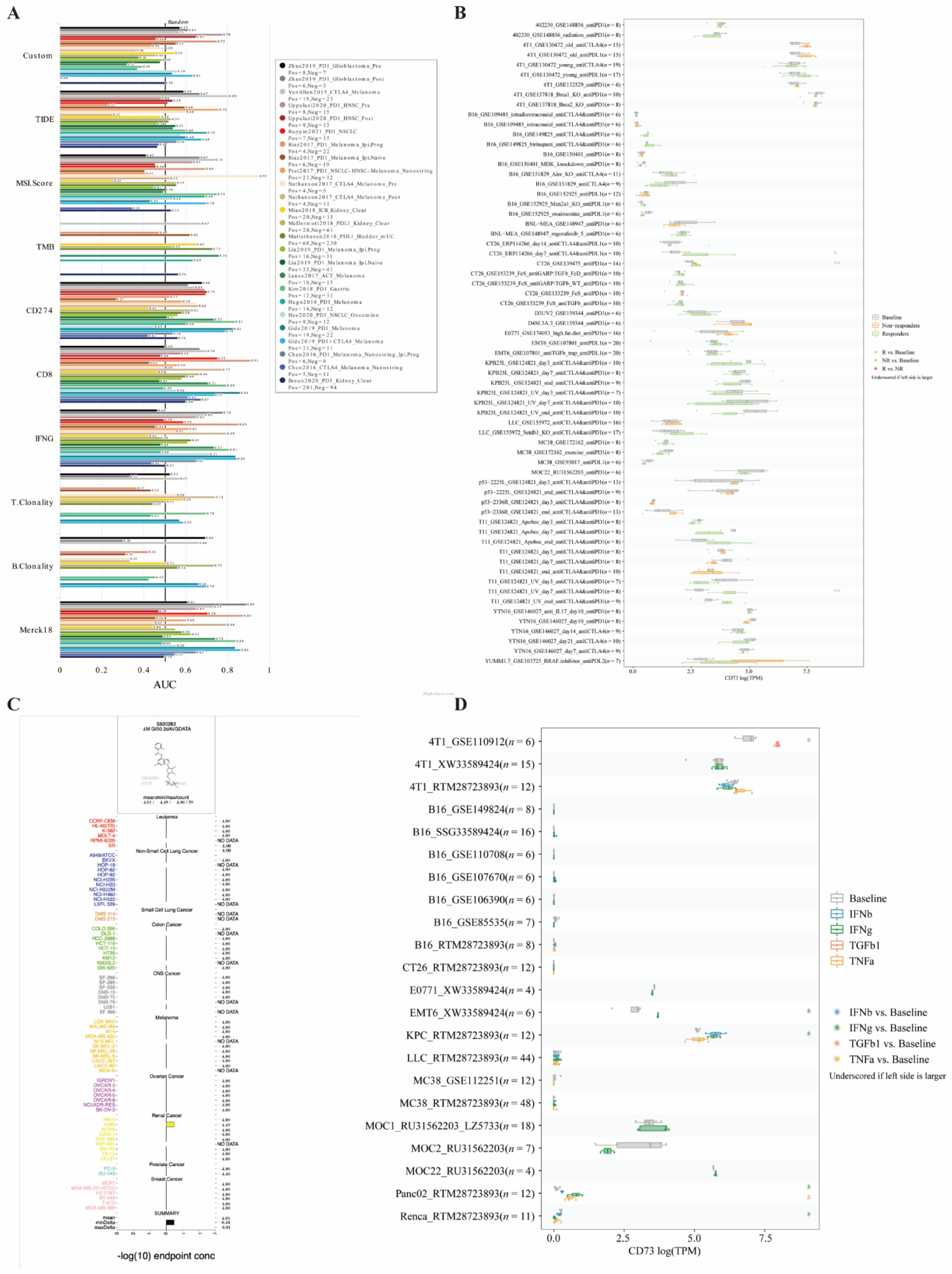 Cancers 14 05663 g009