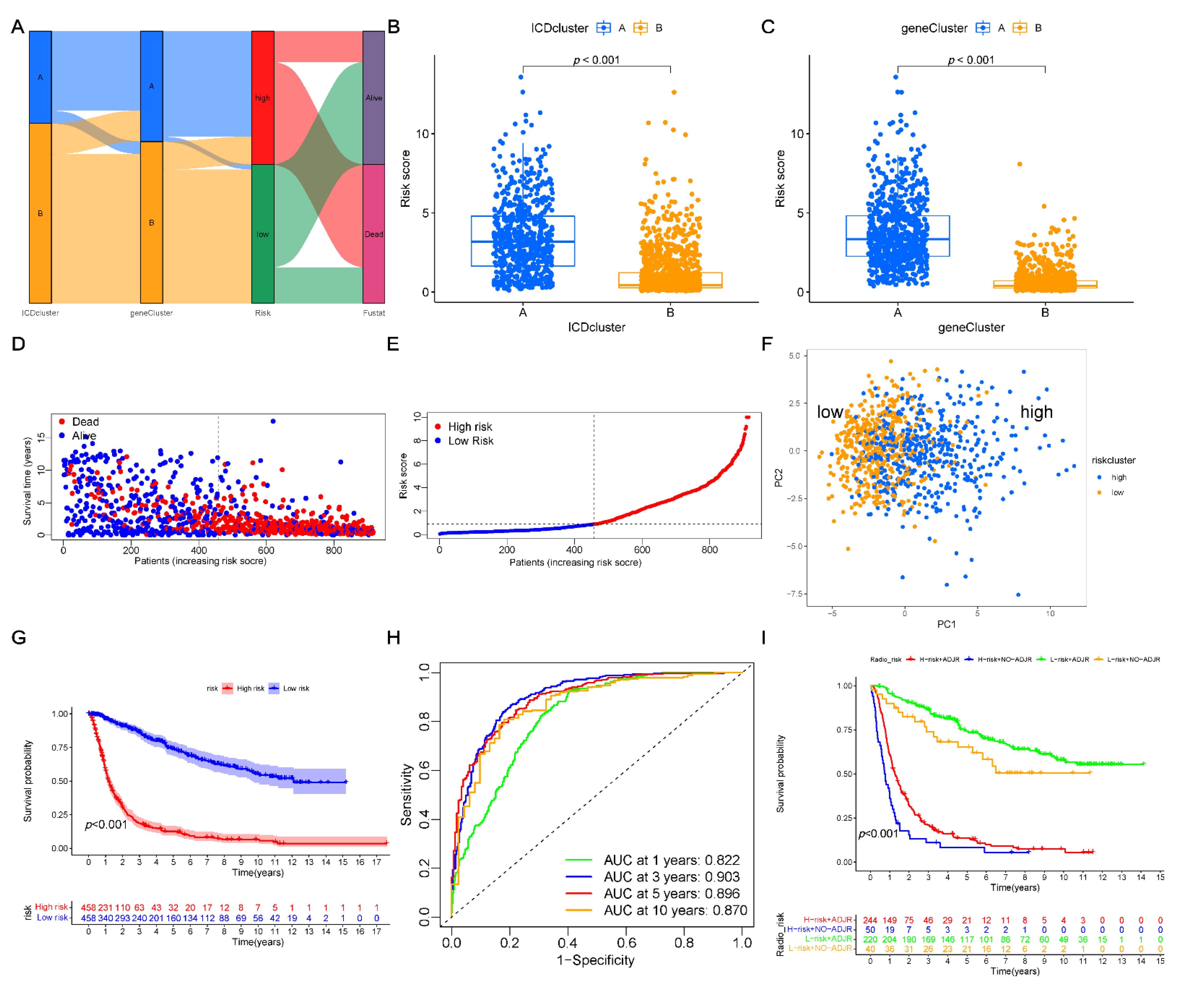 Cancers 14 05665 g005