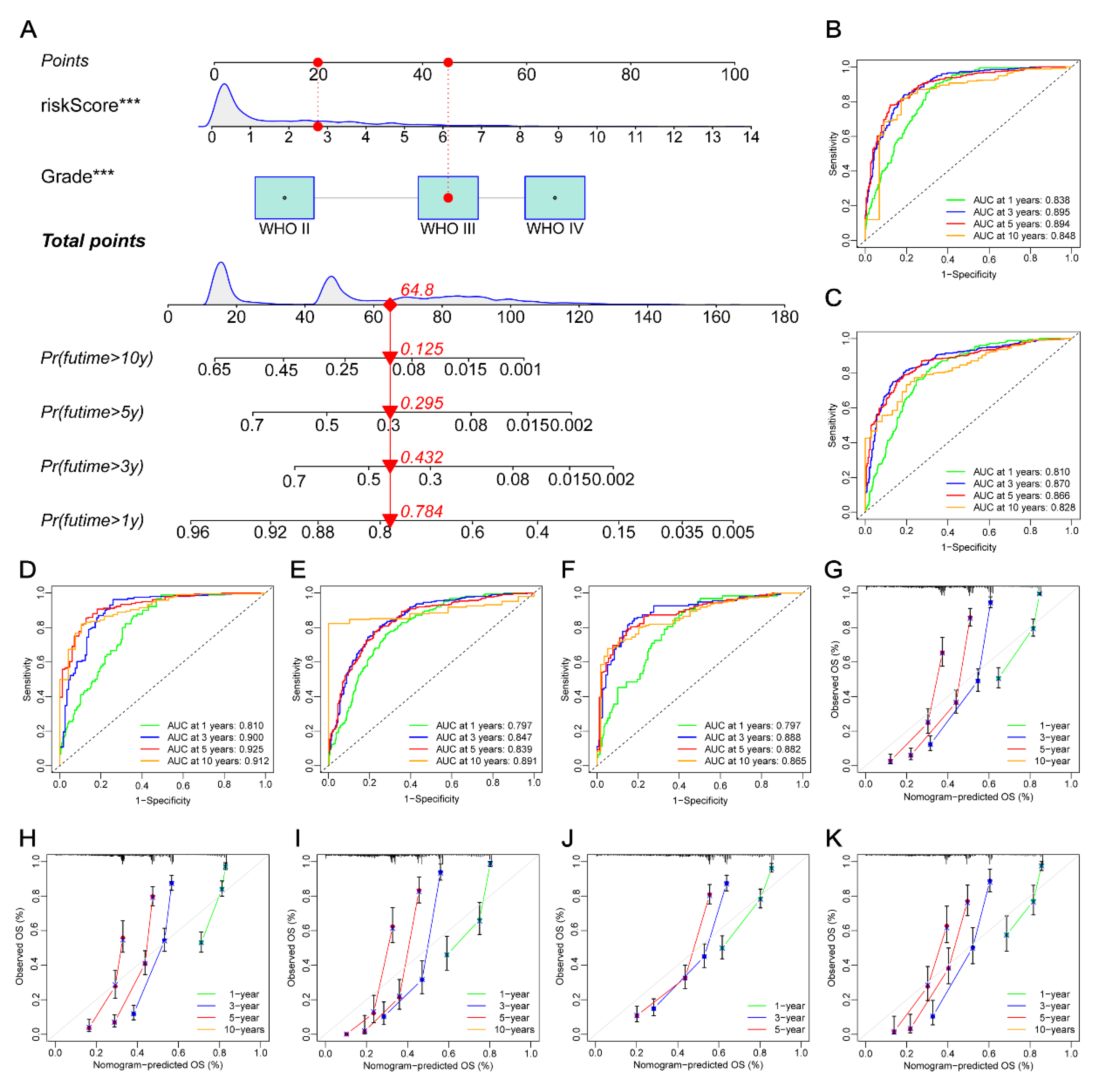 Cancers 14 05665 g008