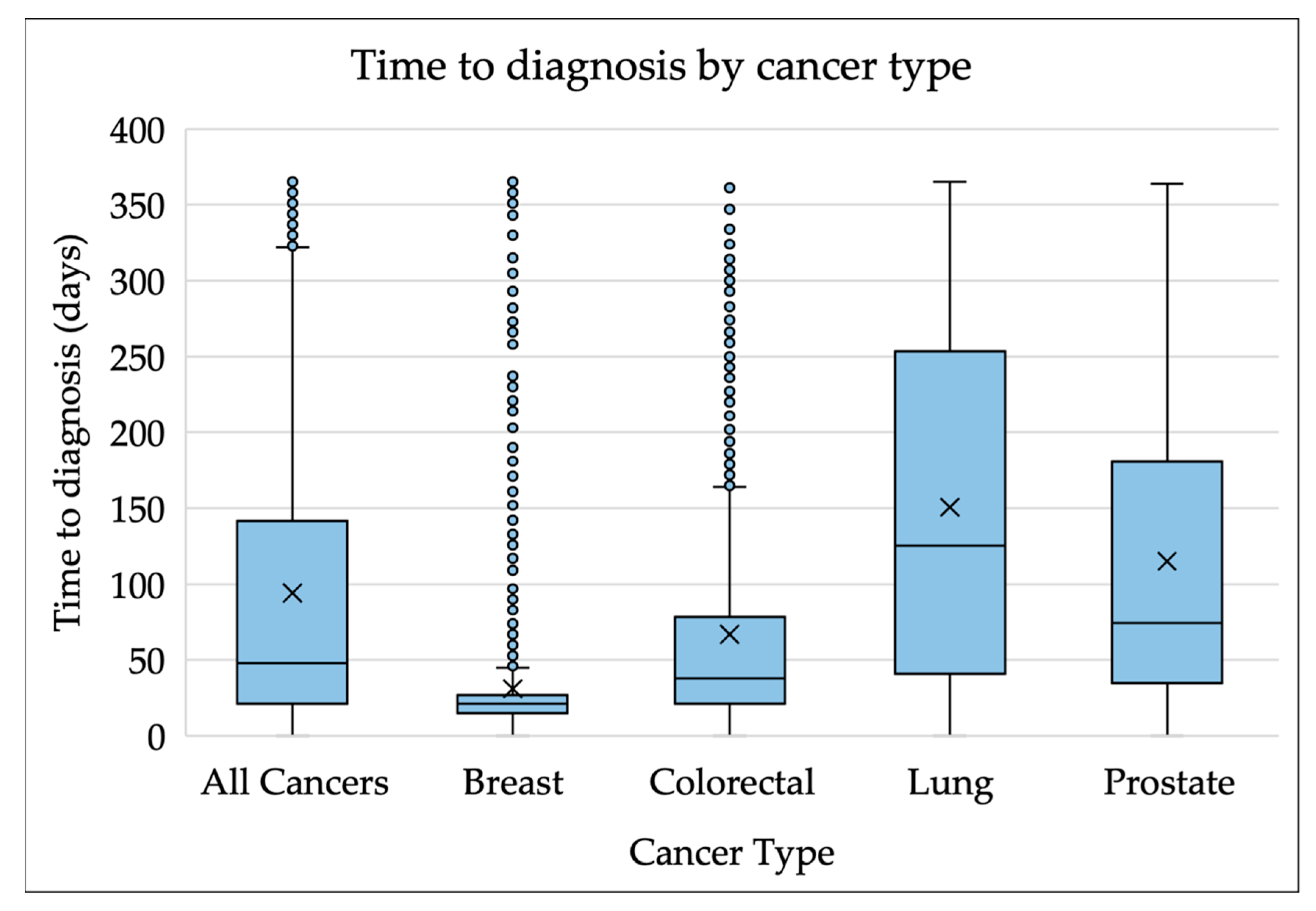 Cancers 14 05666 g001 Cancers 14 05666 g001