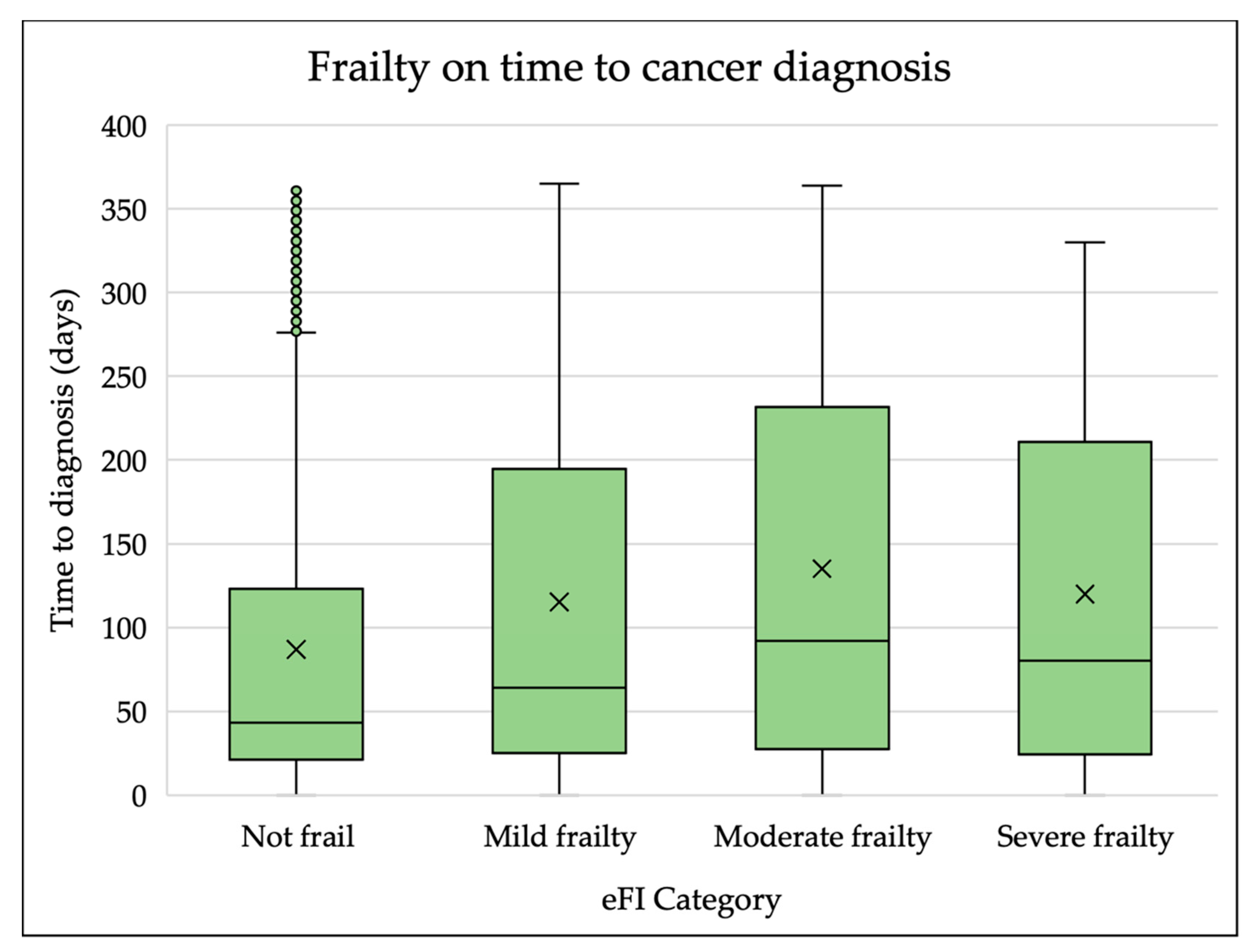 Cancers 14 05666 g002 Cancers 14 05666 g002
