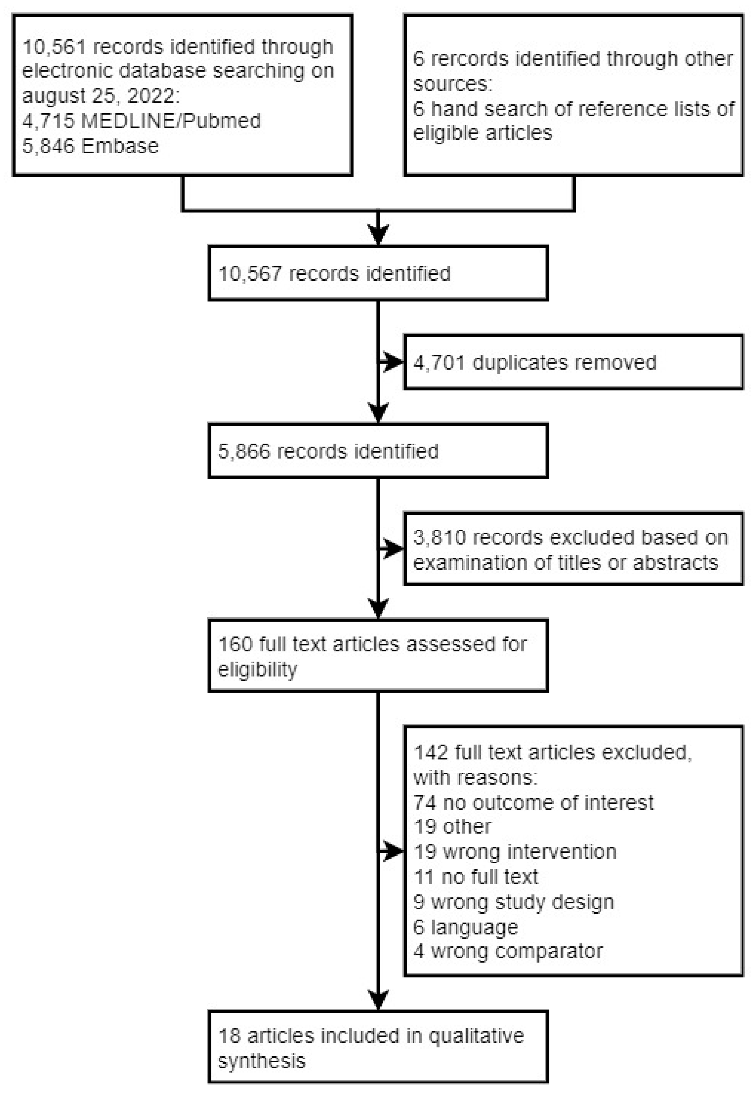 Cancers 14 05667 g001 Cancers 14 05667 g001