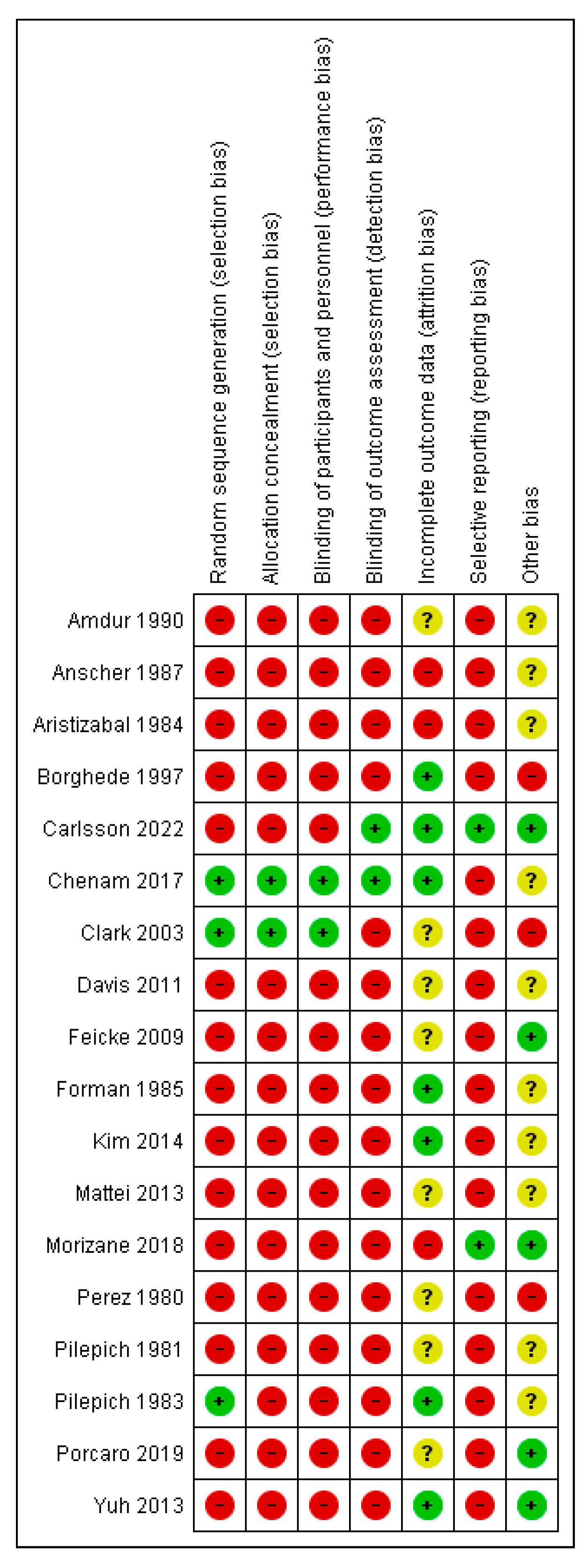 Cancers 14 05667 g002 Cancers 14 05667 g002