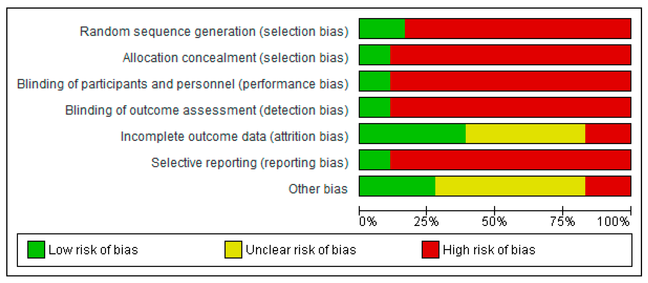 Cancers 14 05667 g003 Cancers 14 05667 g003