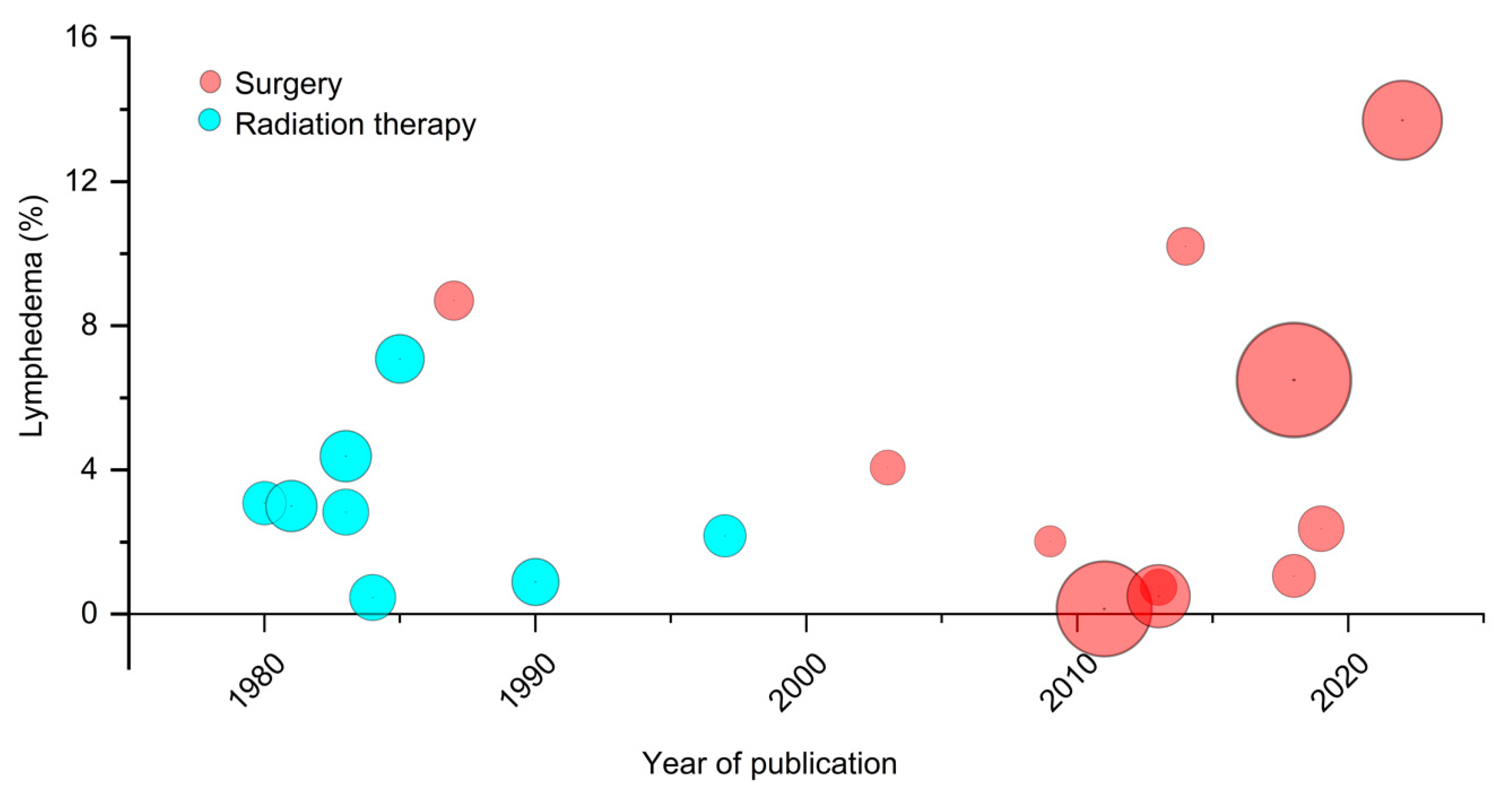 Cancers 14 05667 g004 Cancers 14 05667 g004