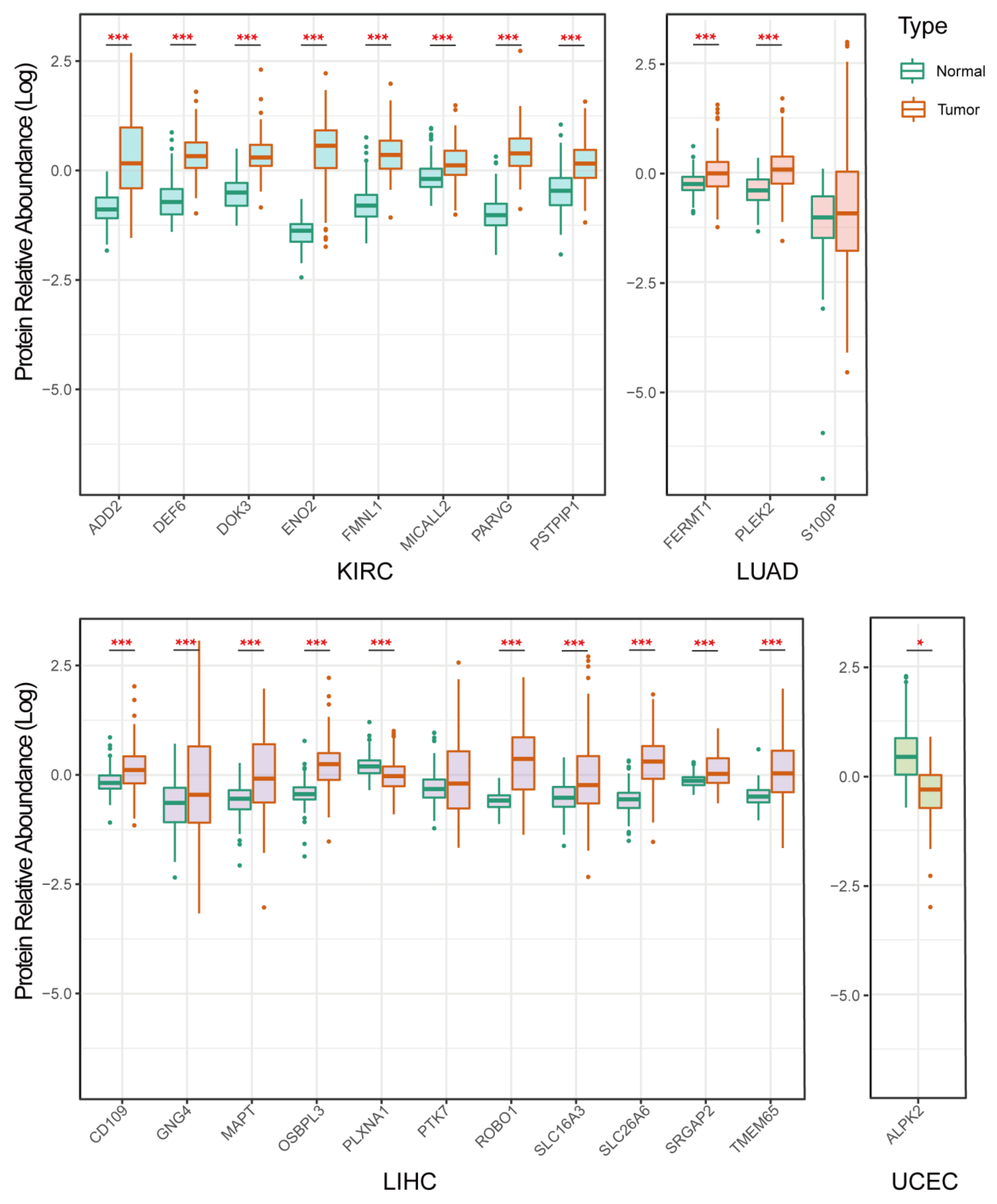 Cancers 14 05674 g008