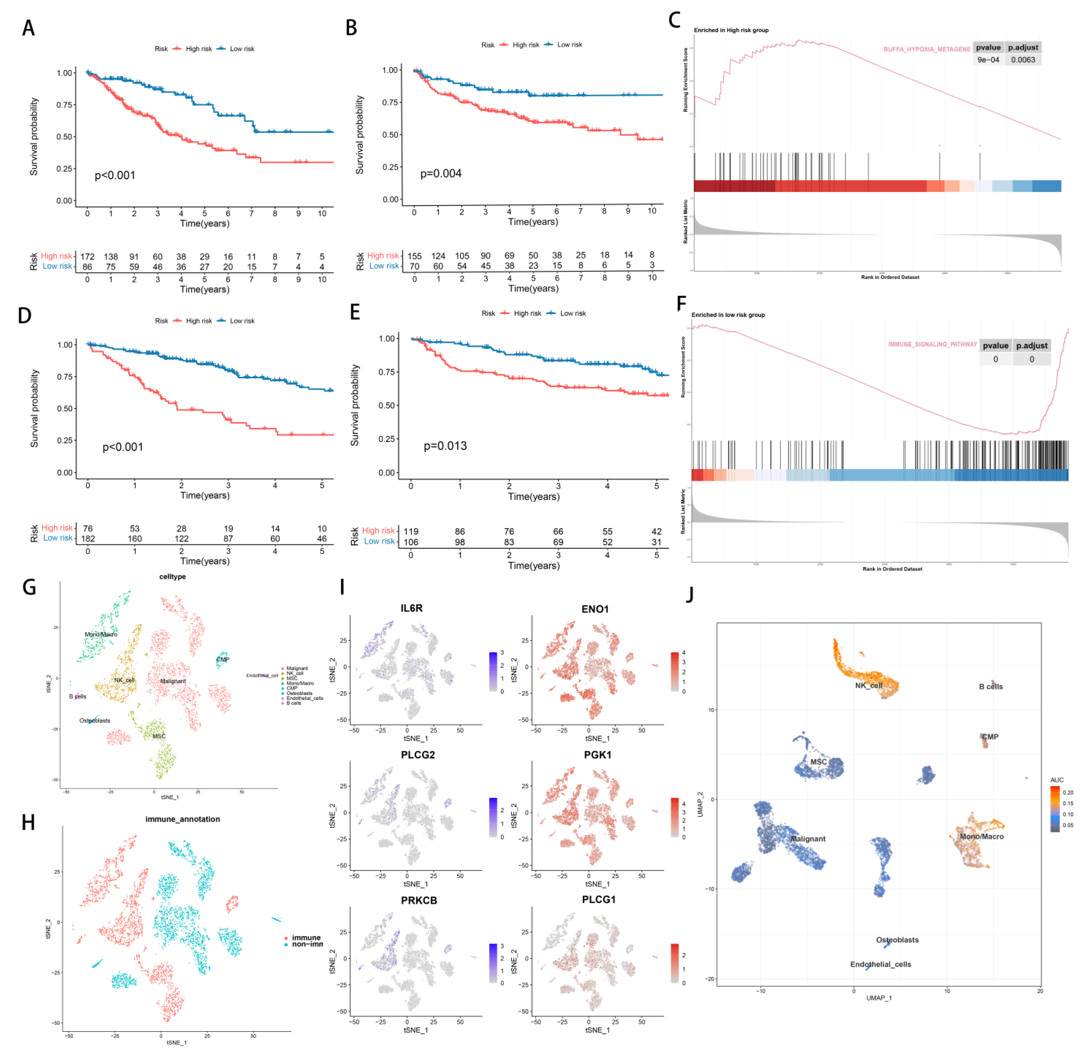 Cancers 14 05675 g003 Cancers 14 05675 g003