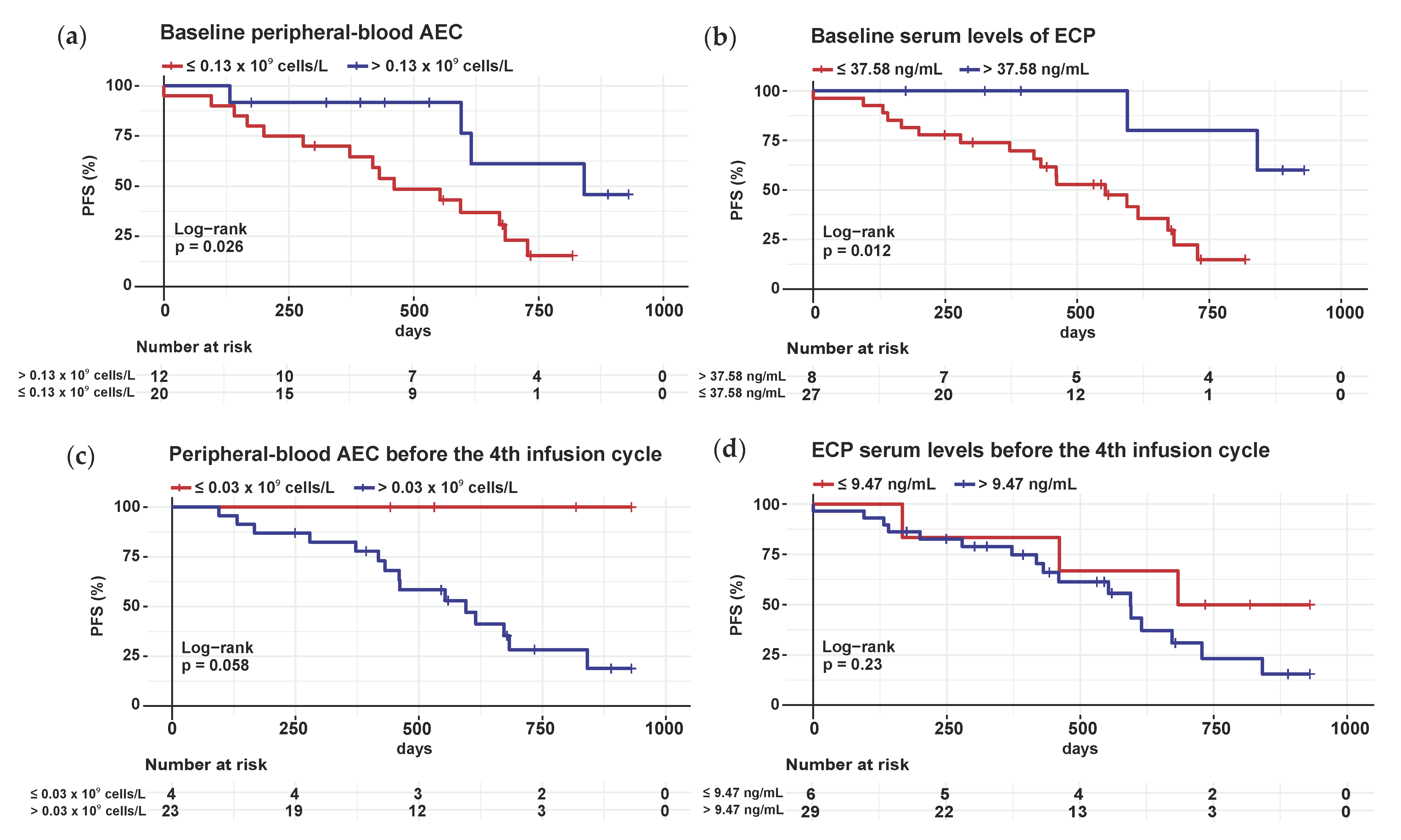 Cancers 14 05676 g005 Cancers 14 05676 g005
