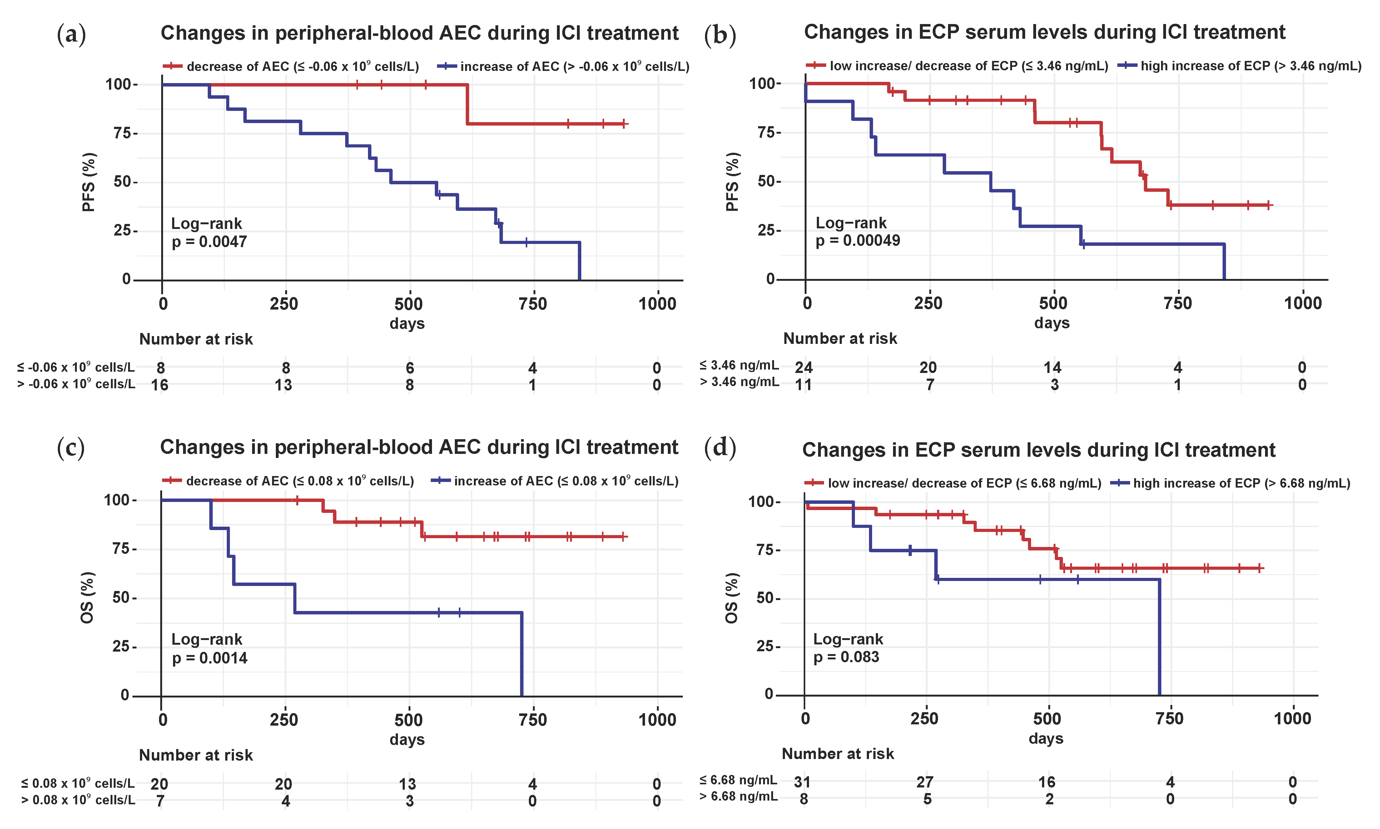 Cancers 14 05676 g006 Cancers 14 05676 g006