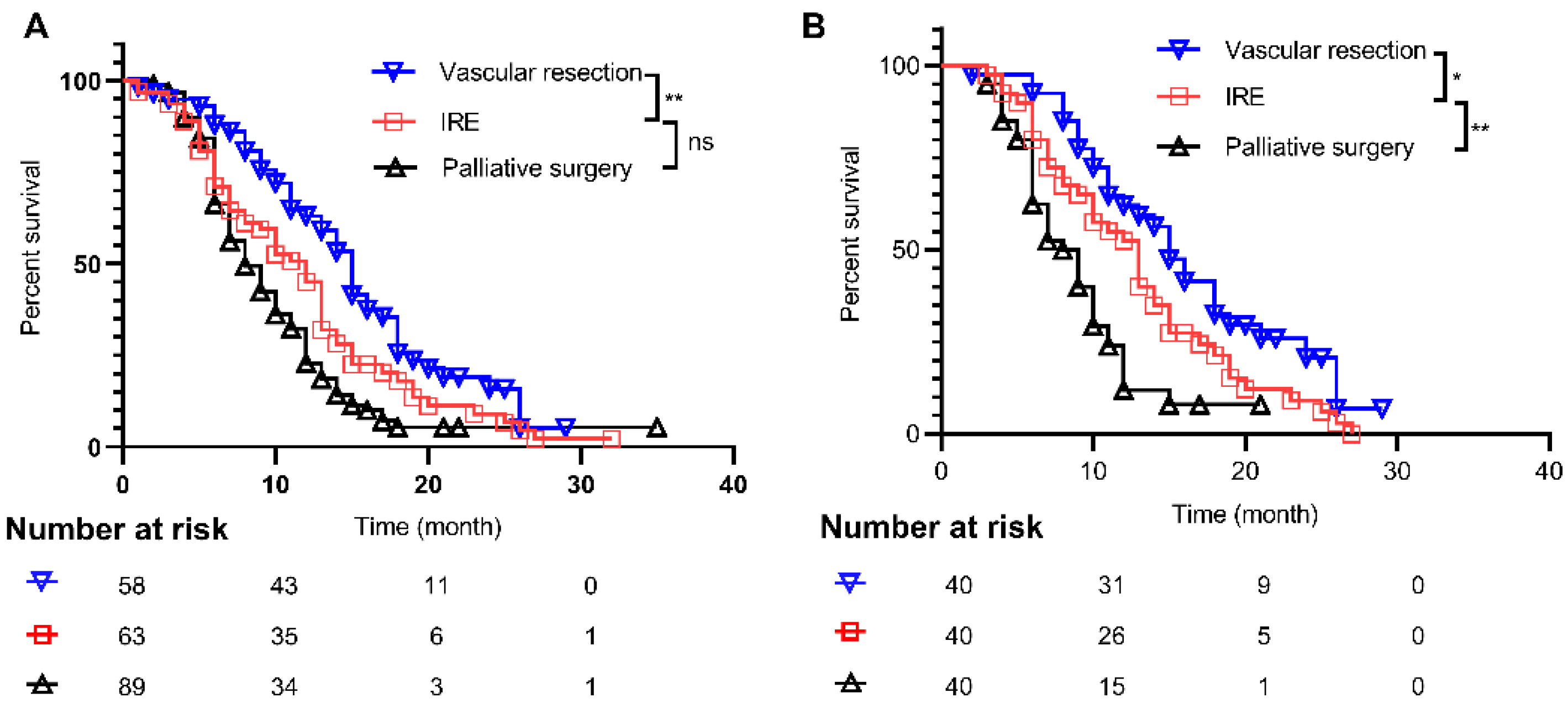 Cancers 14 05677 g001