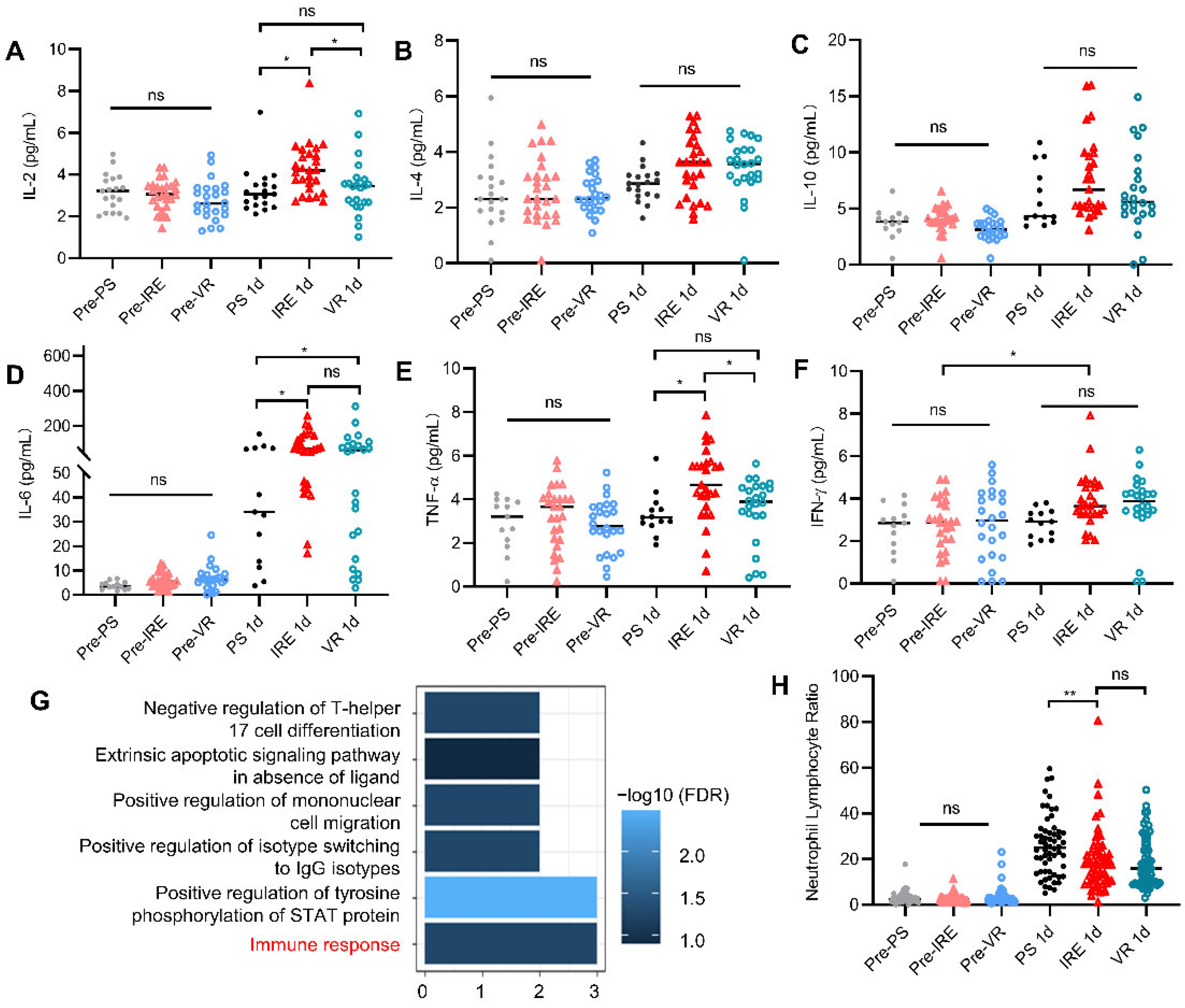 Cancers 14 05677 g002