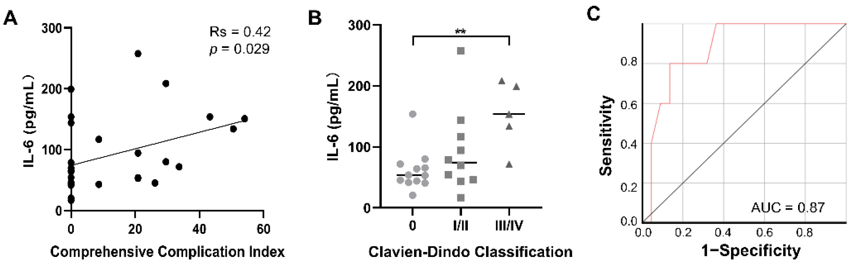 Cancers 14 05677 g0a1