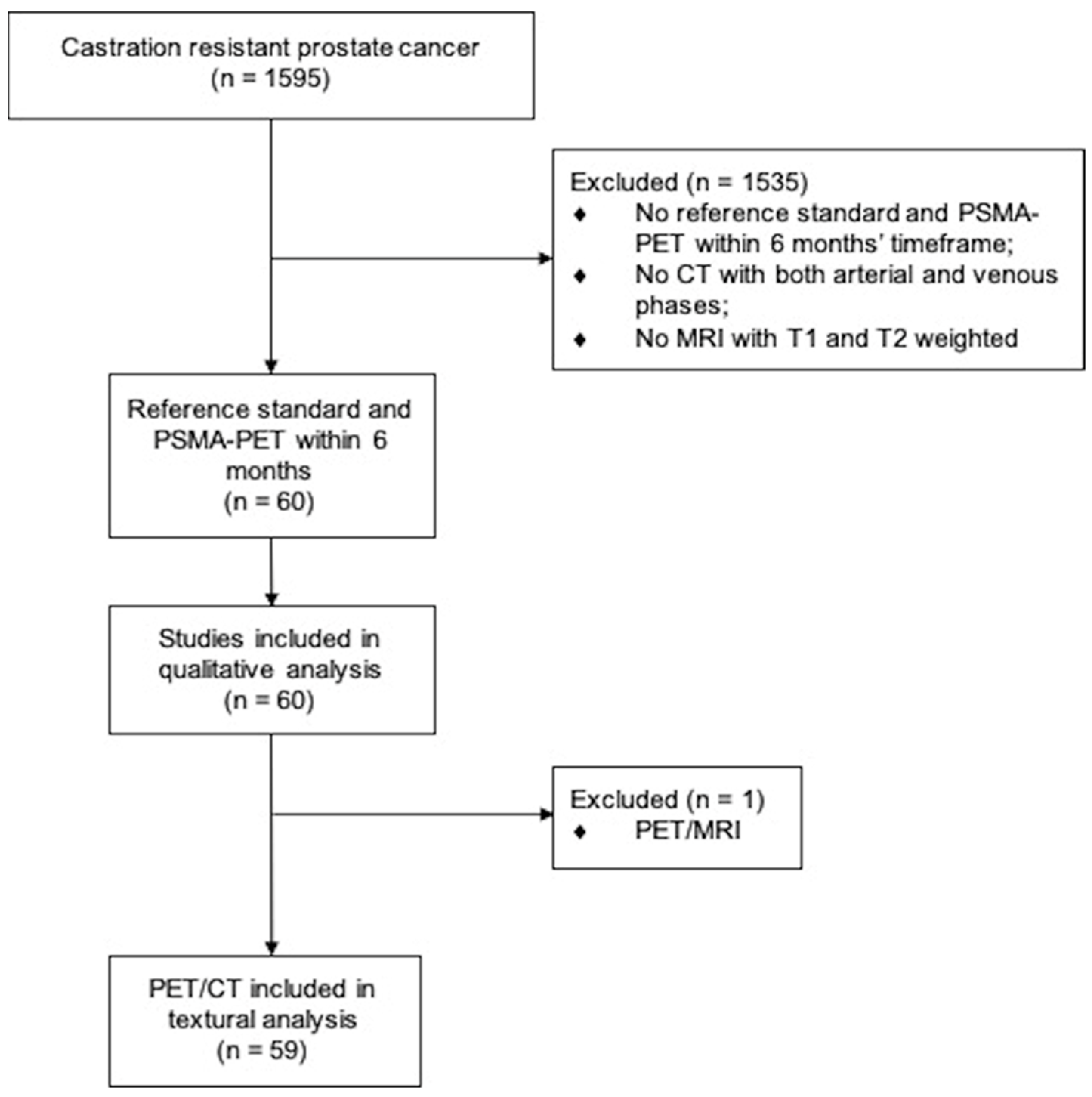 Cancers 14 05680 g001 Cancers 14 05680 g001