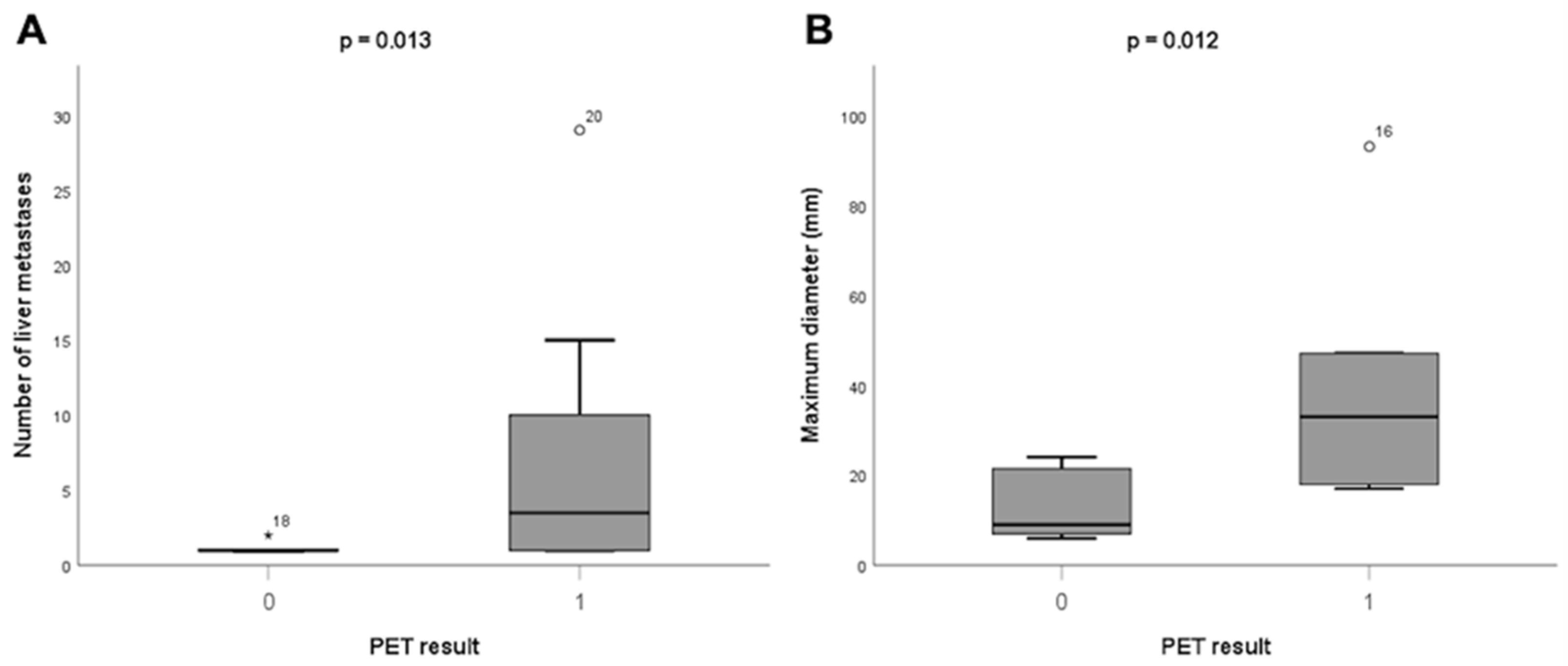 Cancers 14 05680 g003 Cancers 14 05680 g003