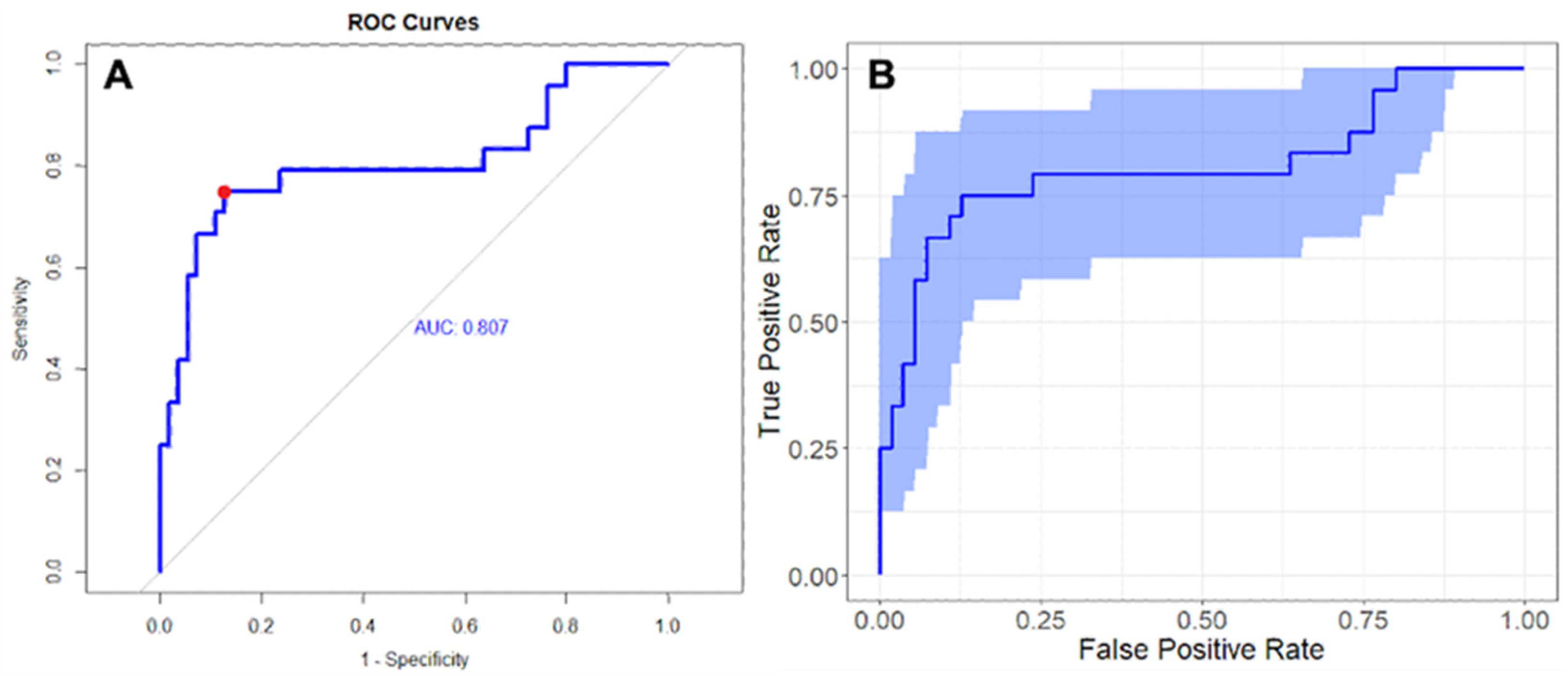 Cancers 14 05680 g004 Cancers 14 05680 g004