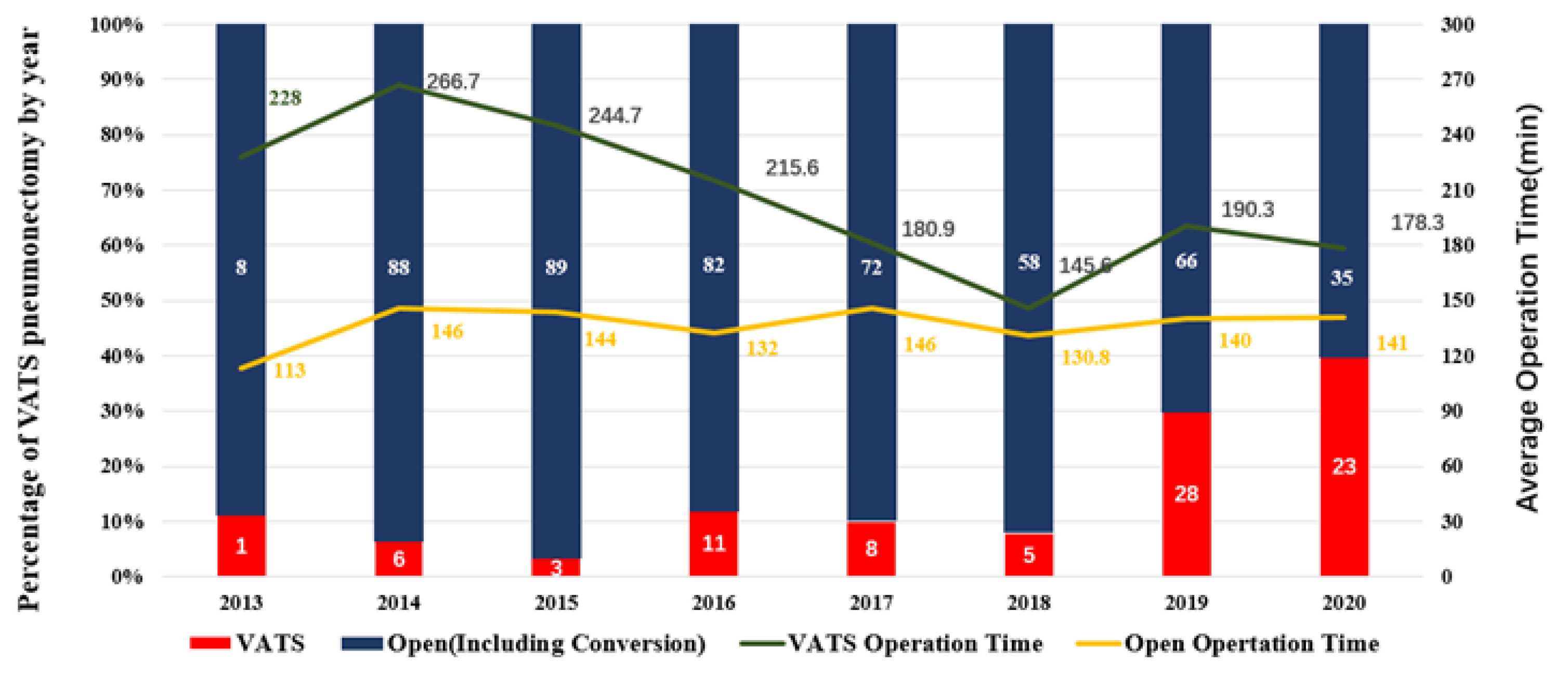Cancers 14 05683 g001 Cancers 14 05683 g001