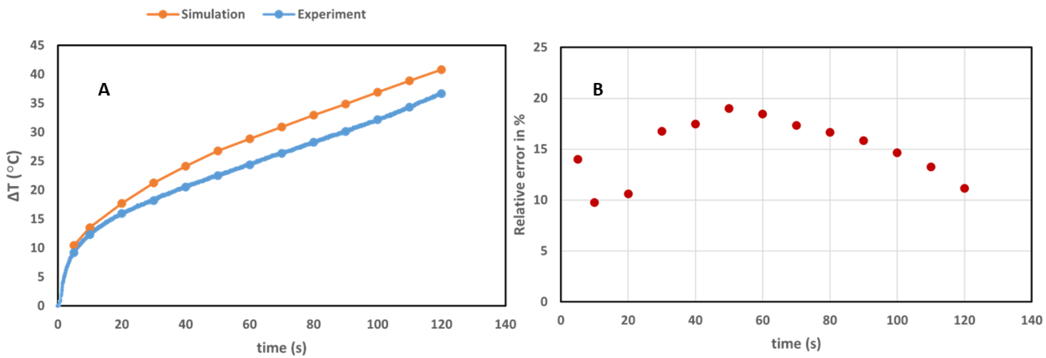 Cancers 14 05686 g005