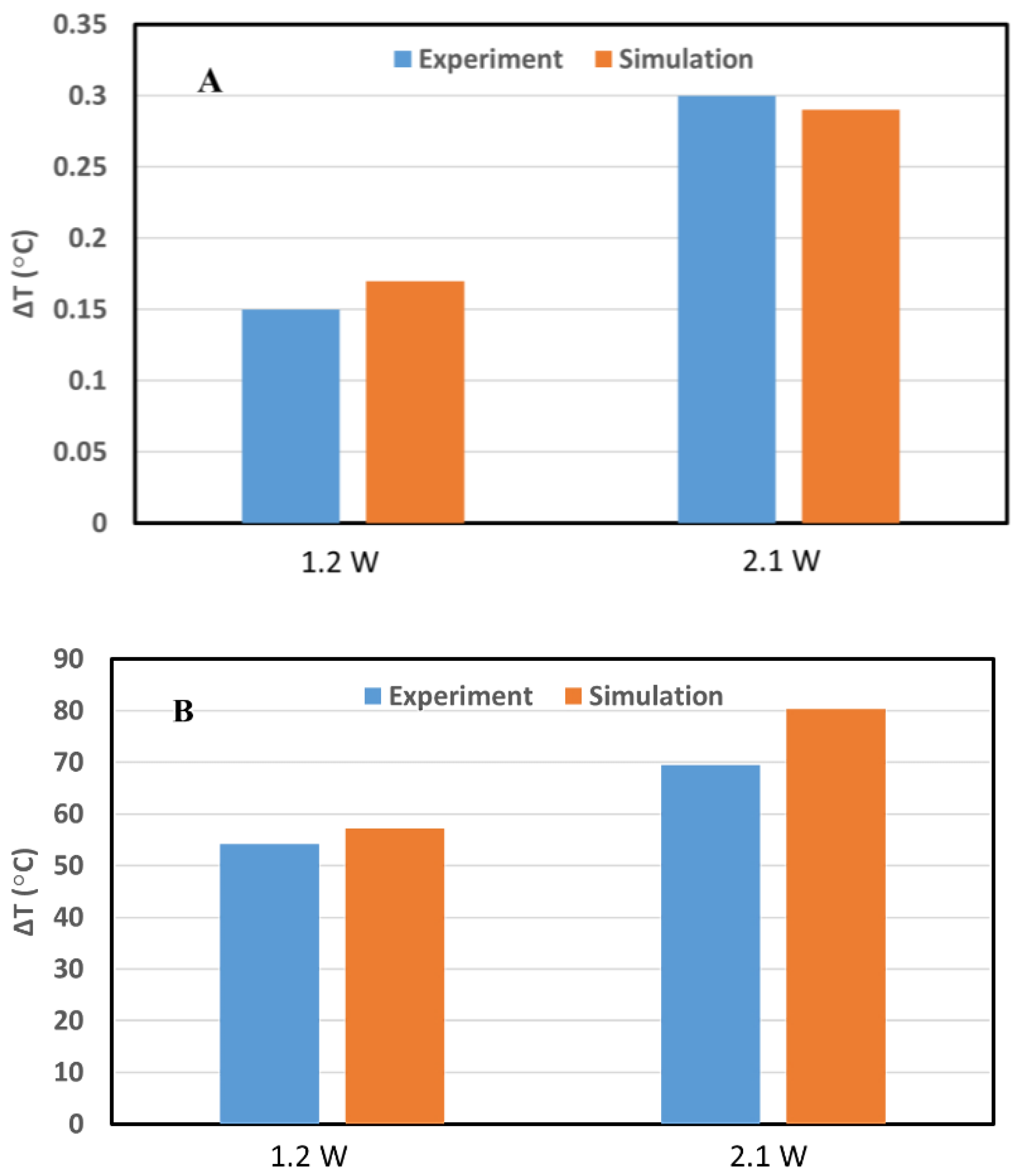 Cancers 14 05686 g006