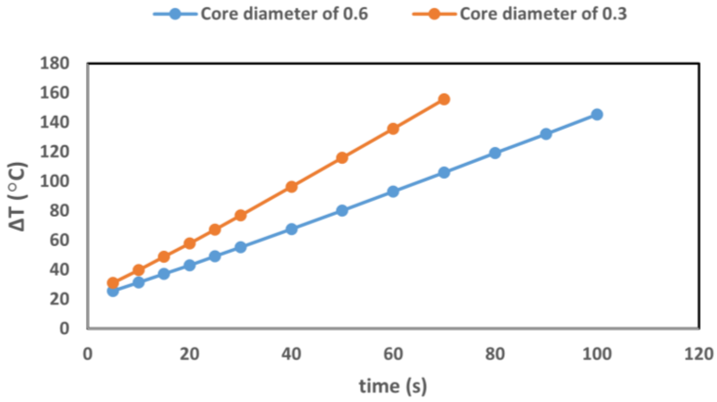 Cancers 14 05686 g007