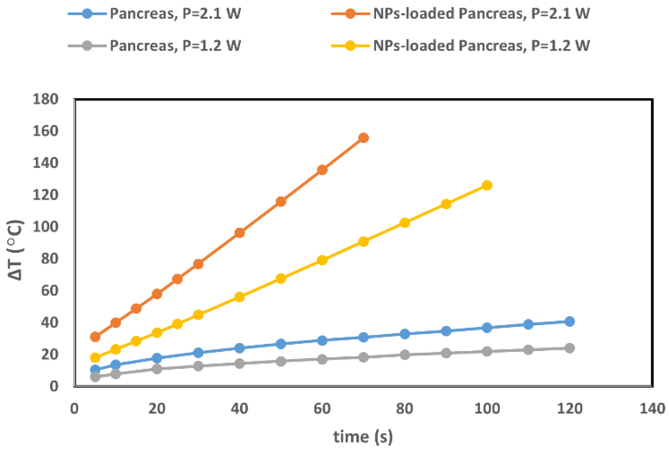 Cancers 14 05686 g008