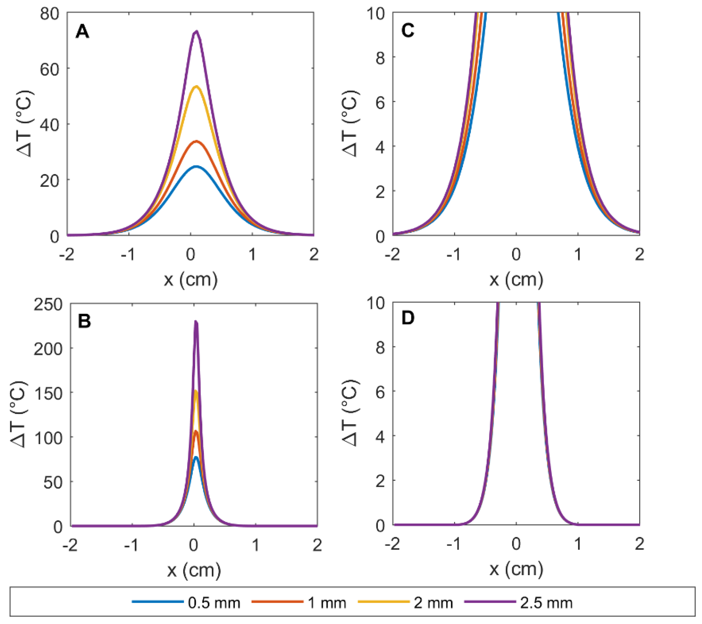 Cancers 14 05686 g009