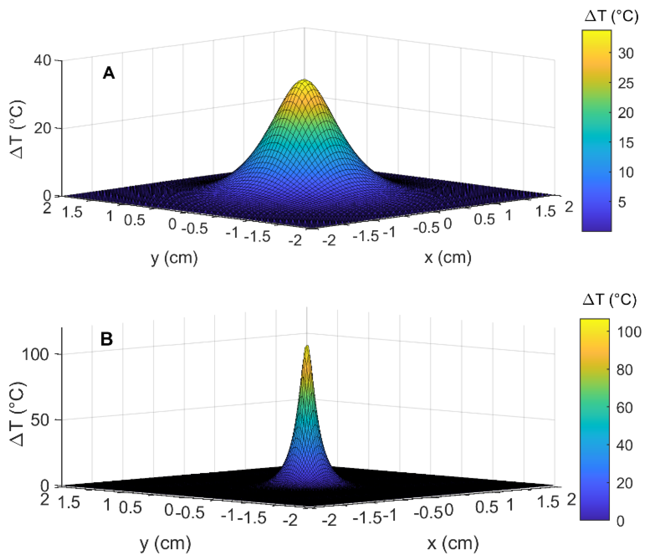 Cancers 14 05686 g010