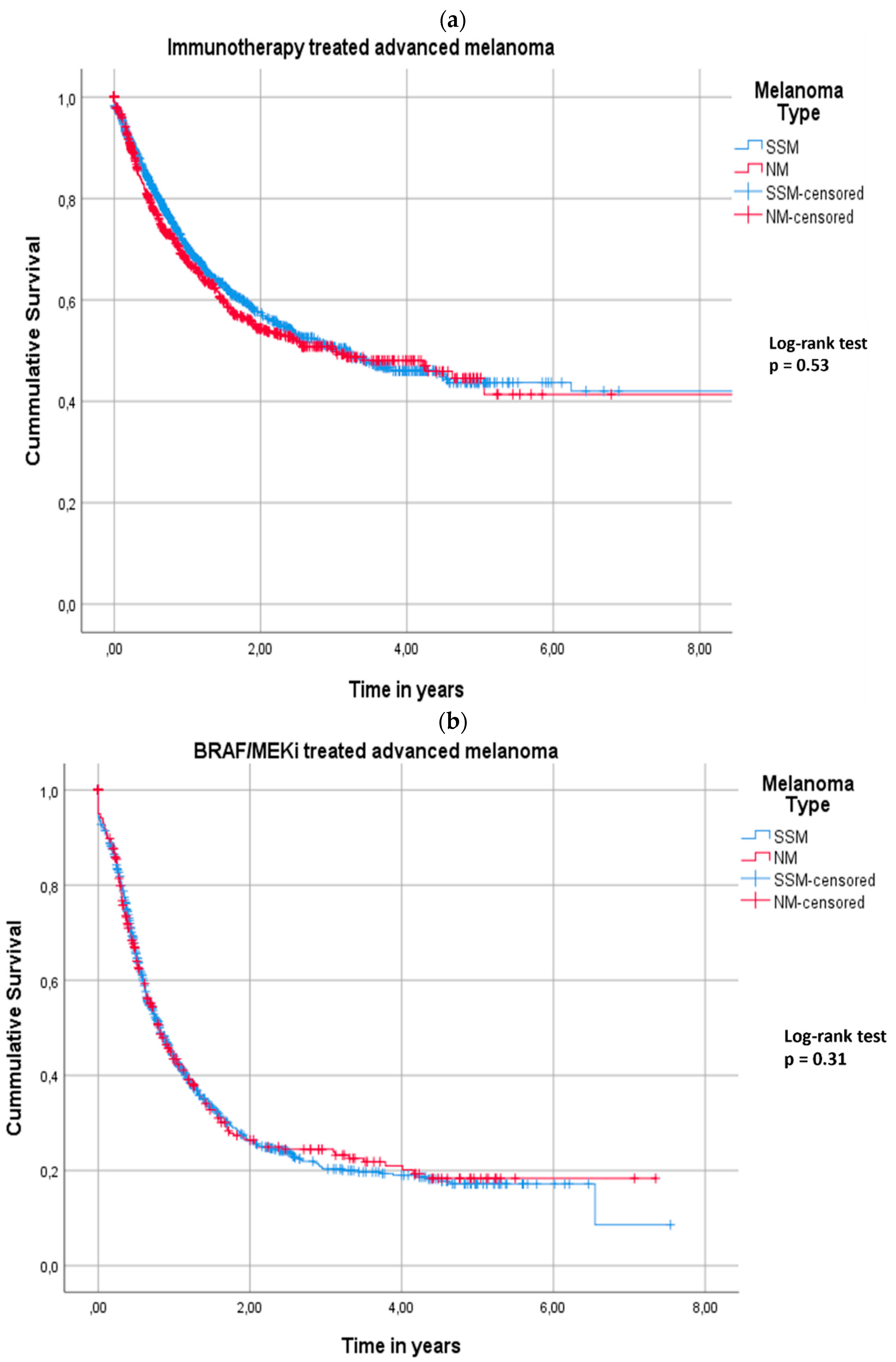 Cancers 14 05694 g001 Cancers 14 05694 g001