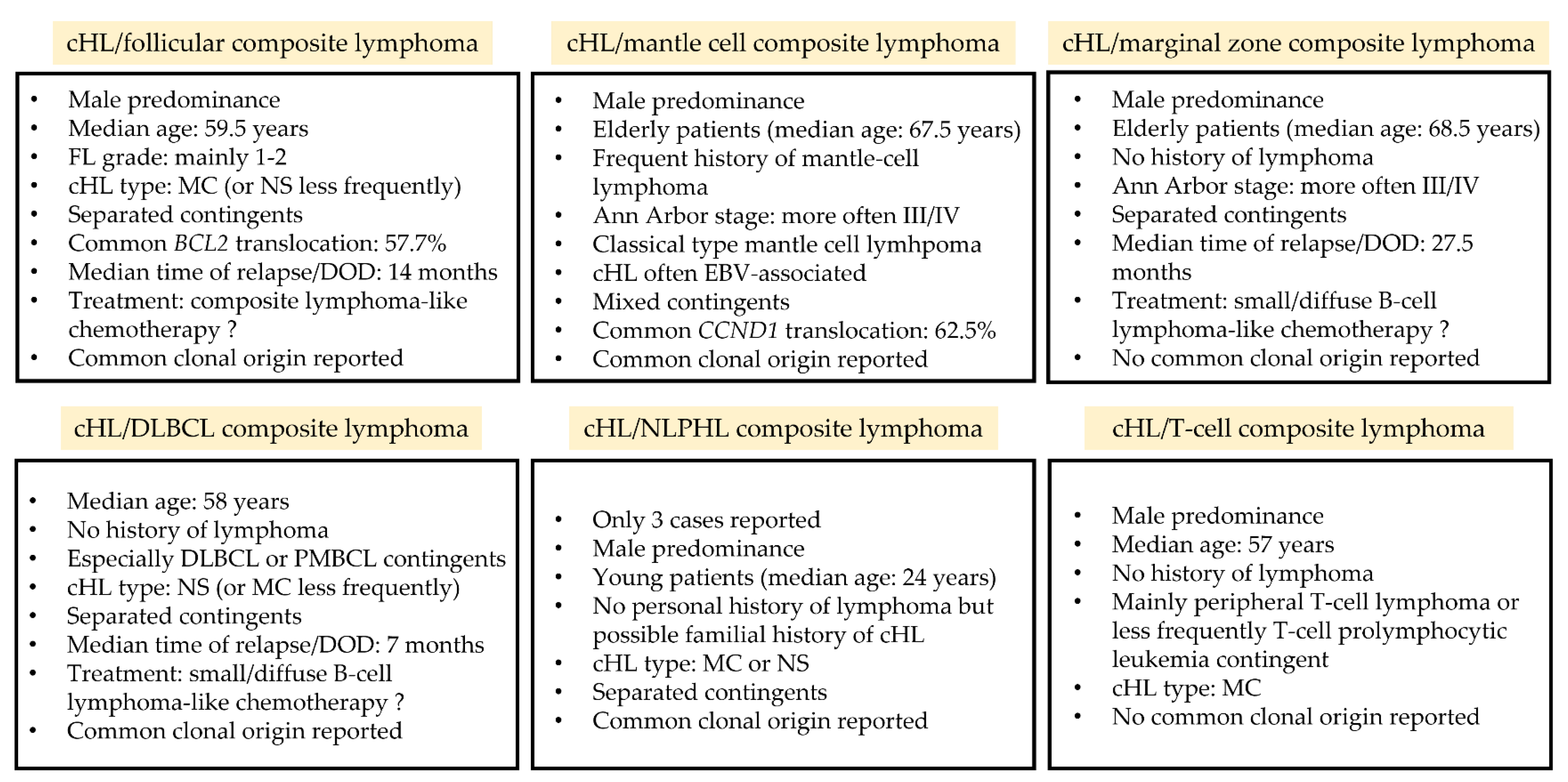 Cancers 14 05695 g001 Cancers 14 05695 g001