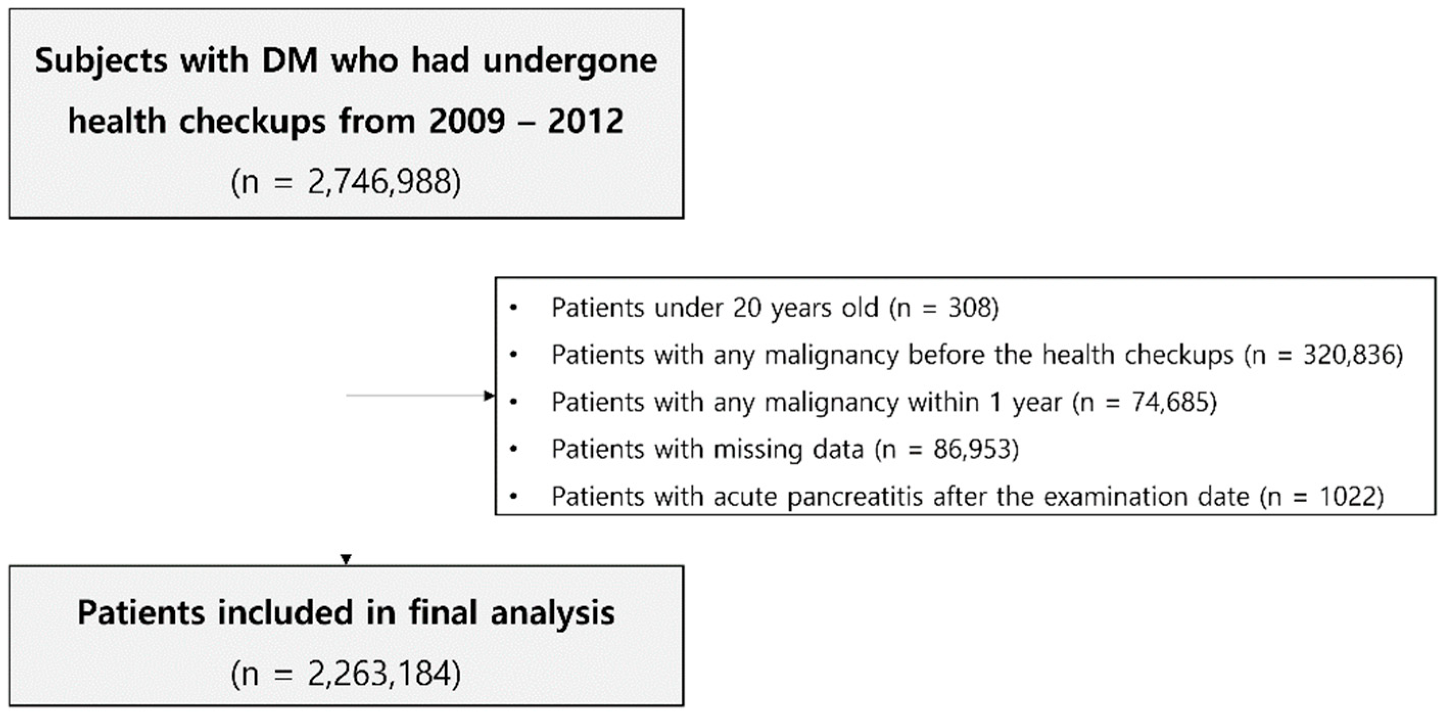 Cancers 14 05696 g001