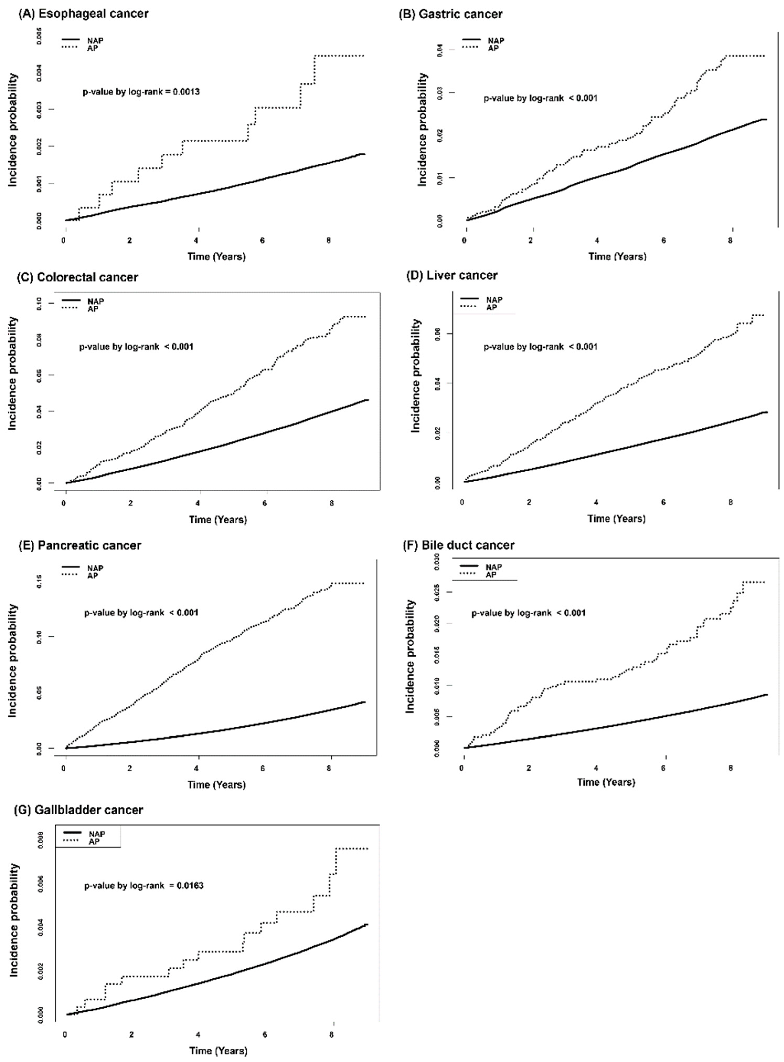 Cancers 14 05696 g002