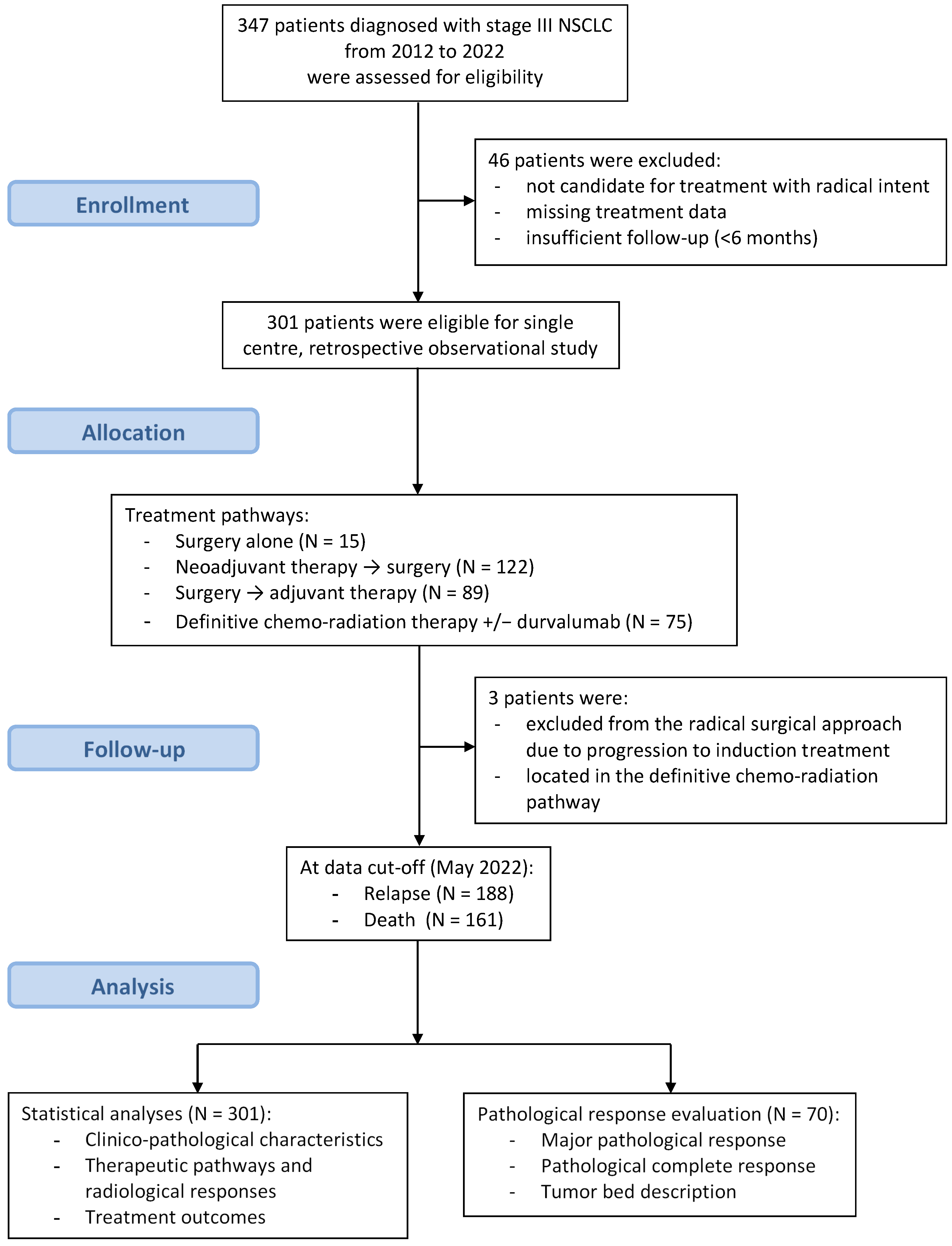 Cancers 14 05700 g001 Cancers 14 05700 g001