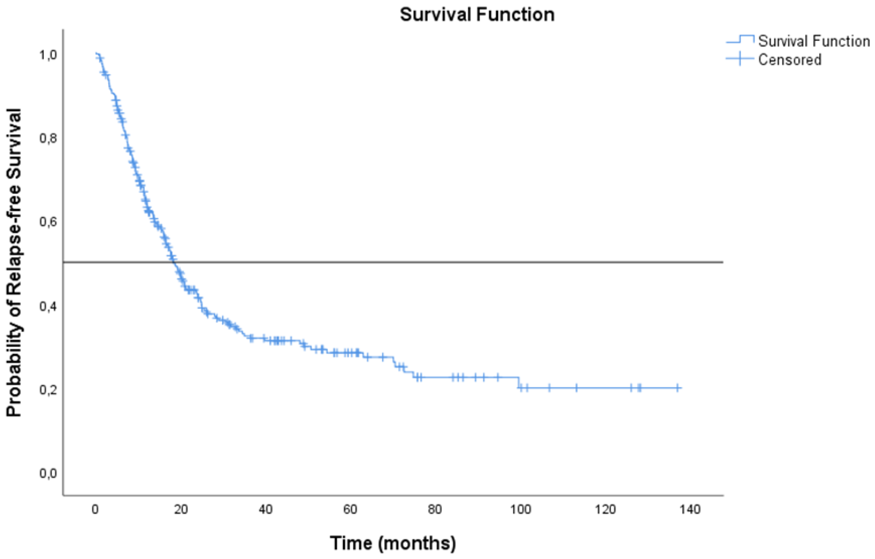 Cancers 14 05700 g004 Cancers 14 05700 g004