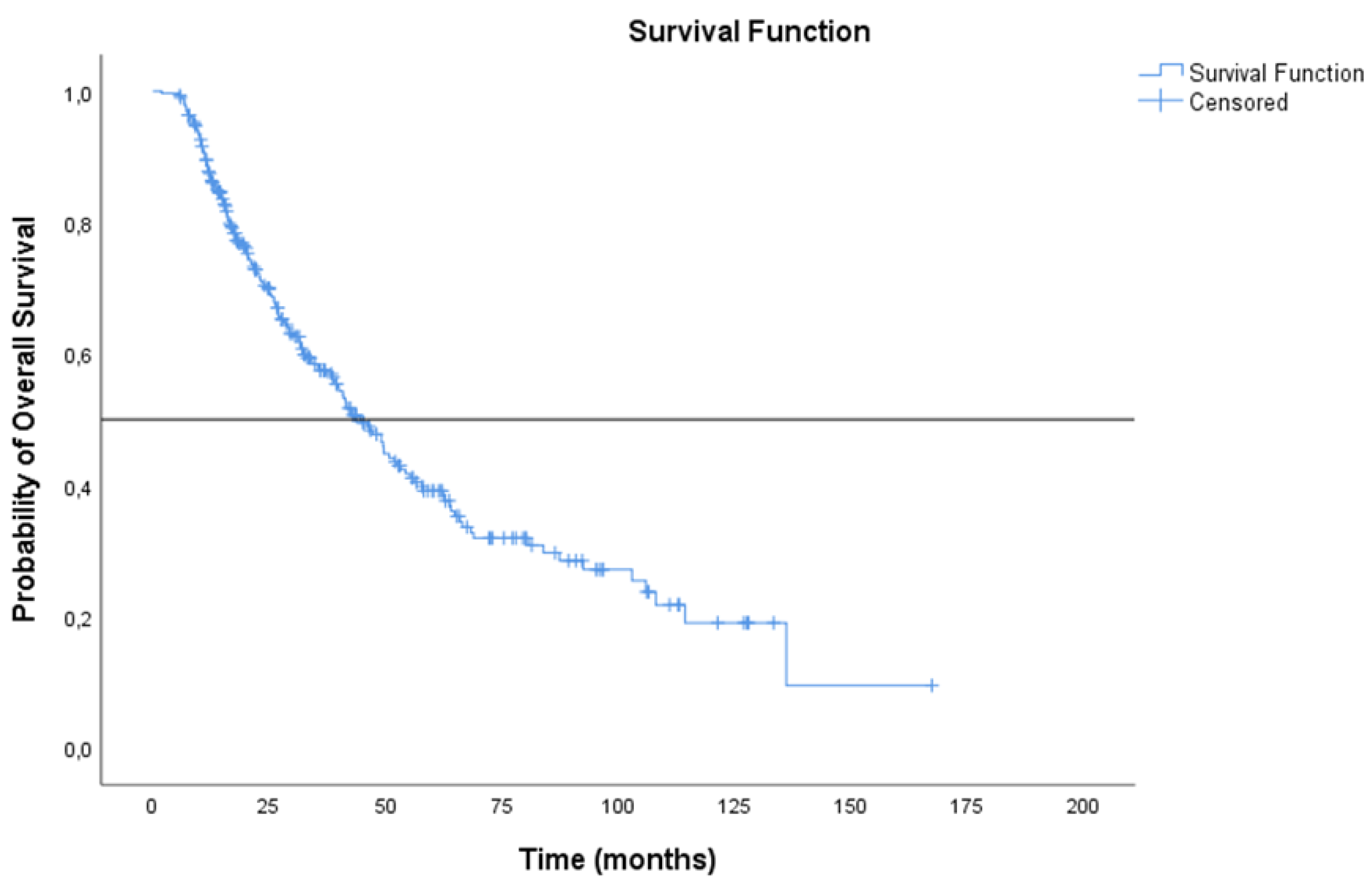 Cancers 14 05700 g005 Cancers 14 05700 g005