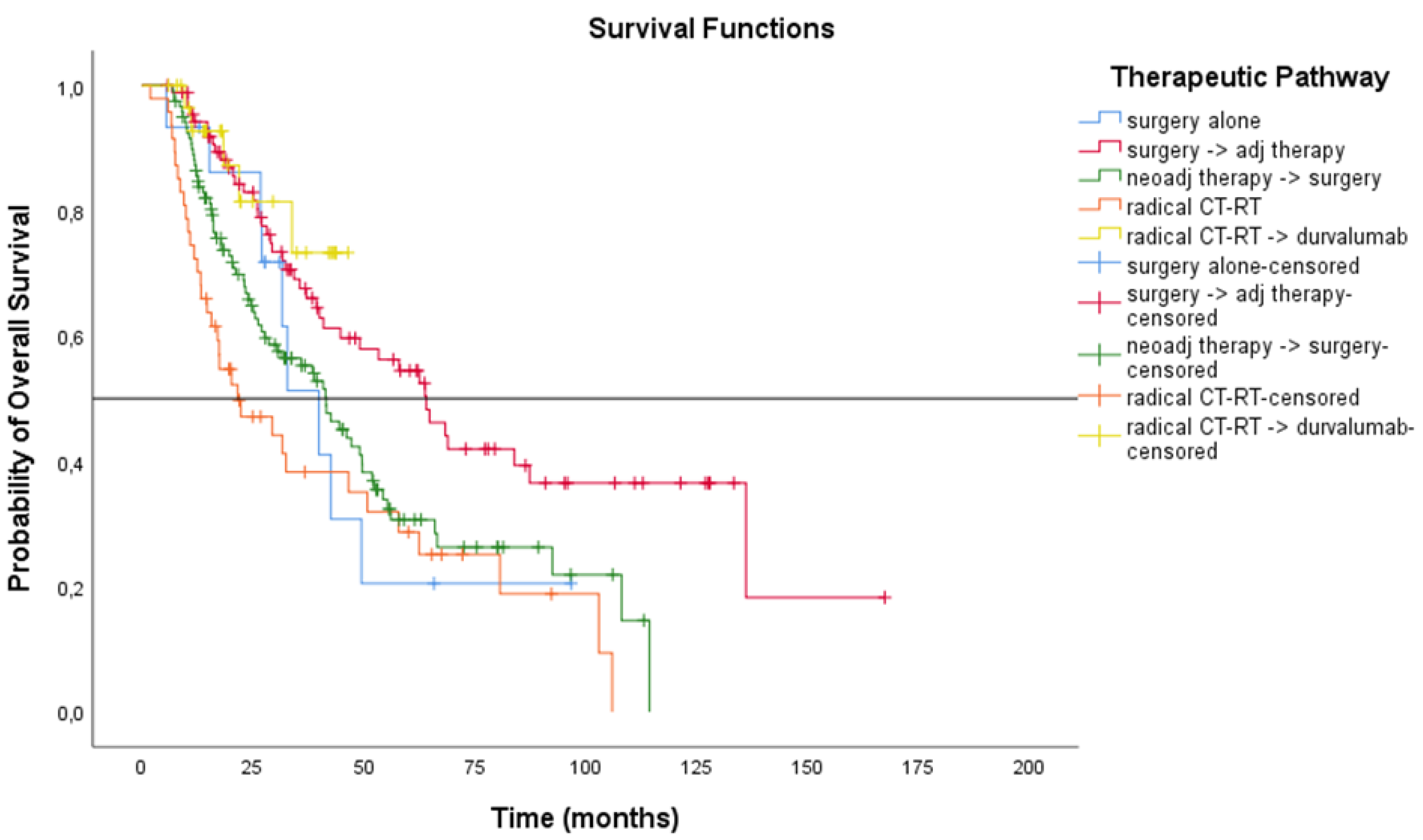Cancers 14 05700 g007 Cancers 14 05700 g007