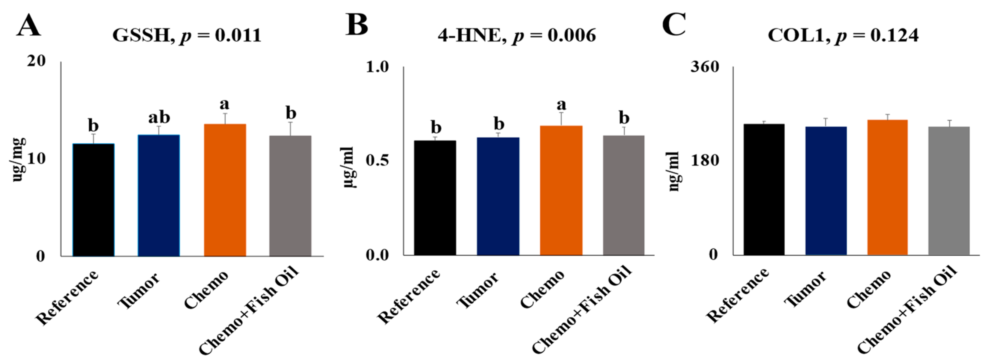 Cancers 14 05703 g002 Cancers 14 05703 g002
