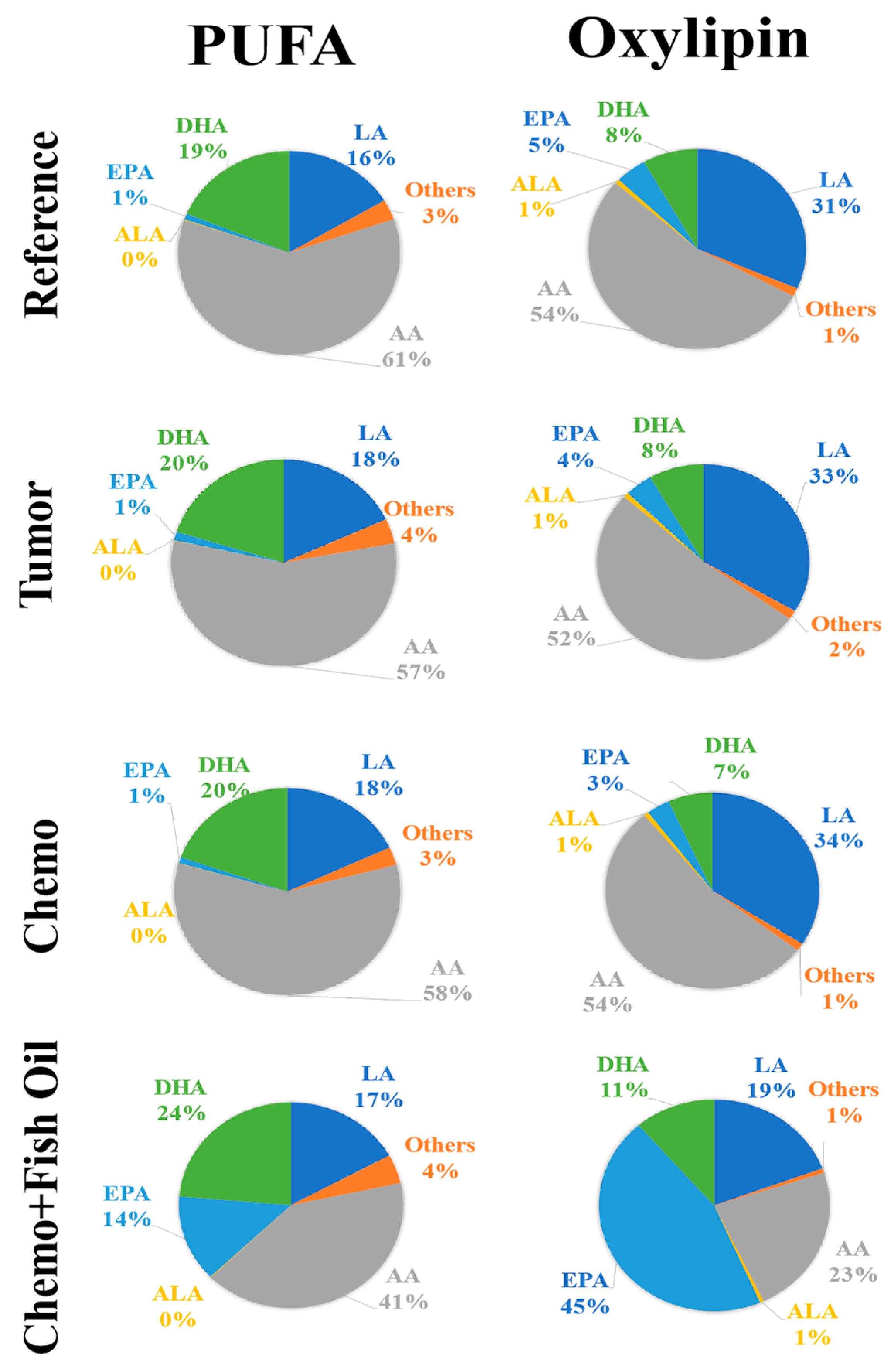 Cancers 14 05703 g003 Cancers 14 05703 g003