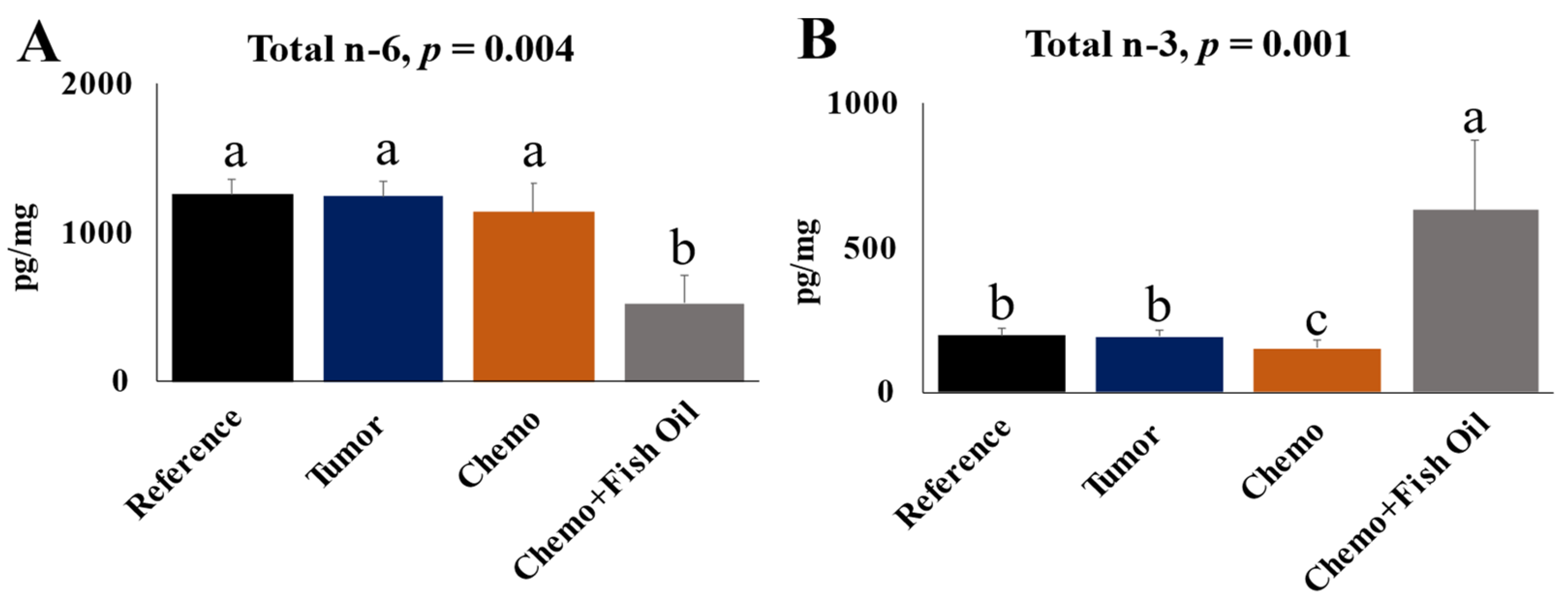 Cancers 14 05703 g004 Cancers 14 05703 g004
