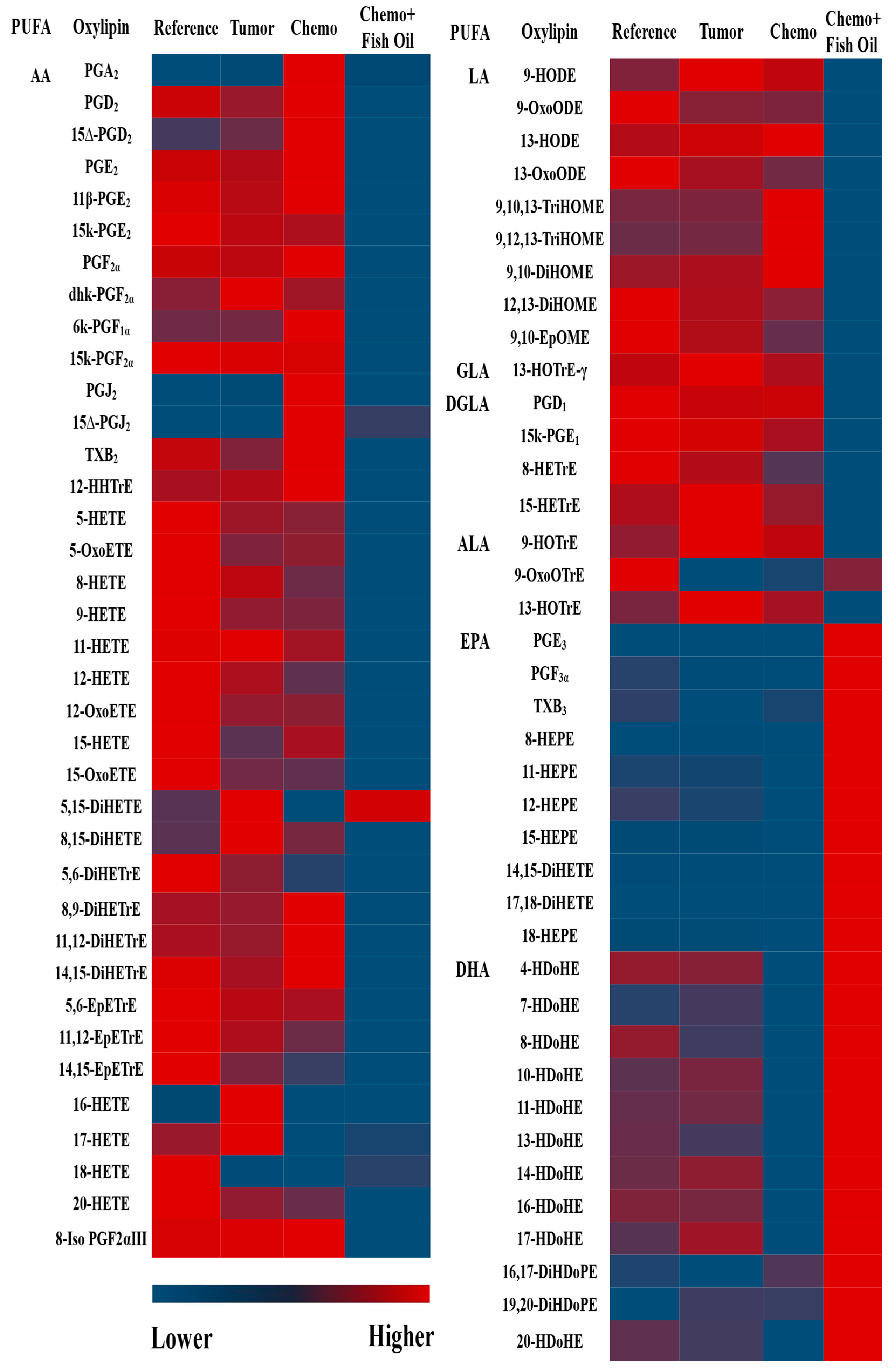 Cancers 14 05703 g005 Cancers 14 05703 g005