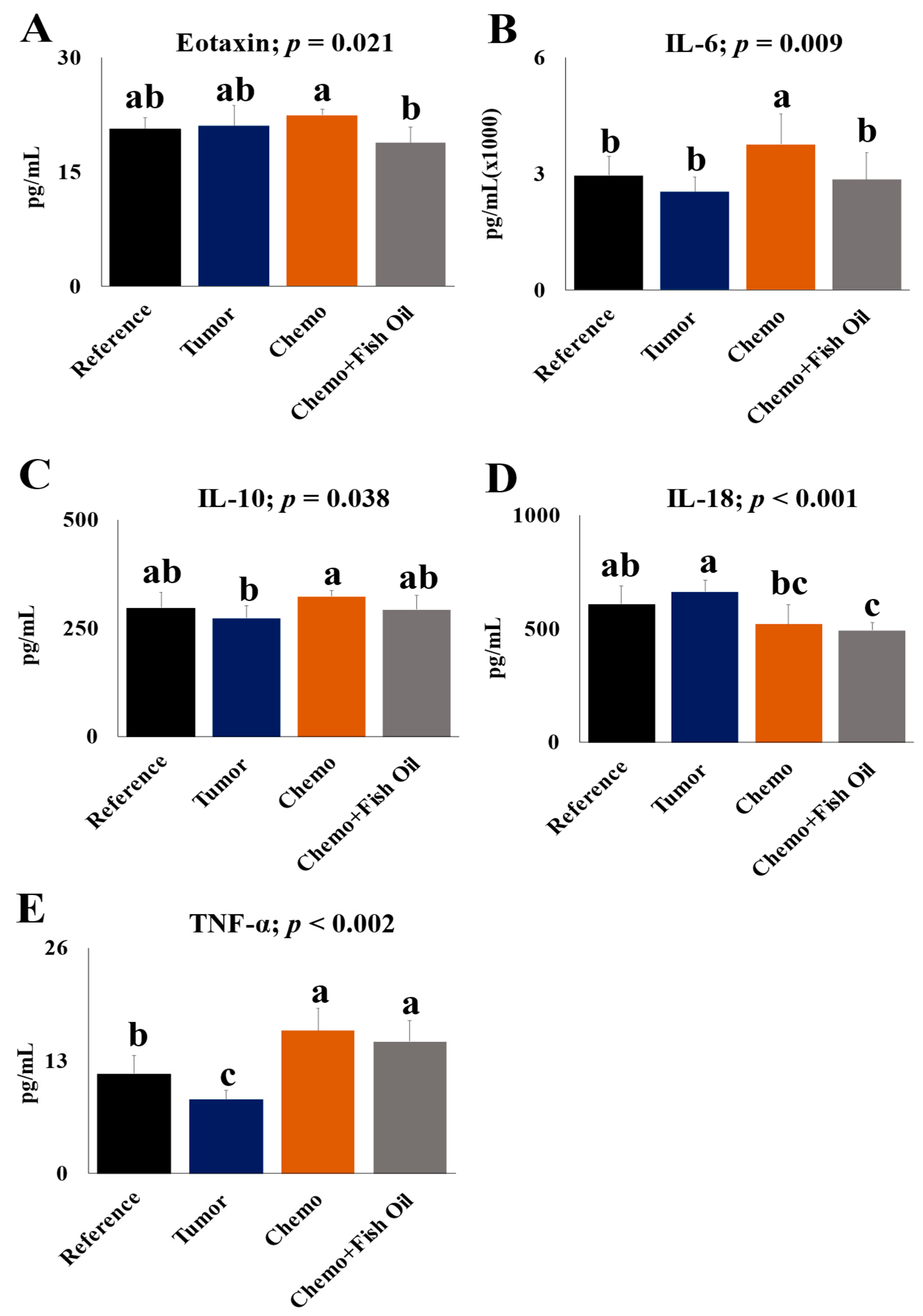 Cancers 14 05703 g006 Cancers 14 05703 g006