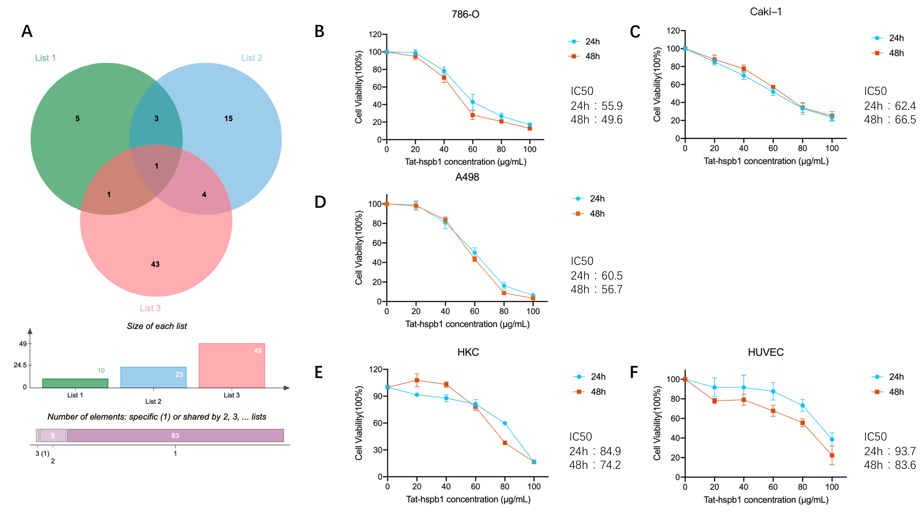 Cancers 14 05710 g002 Cancers 14 05710 g002