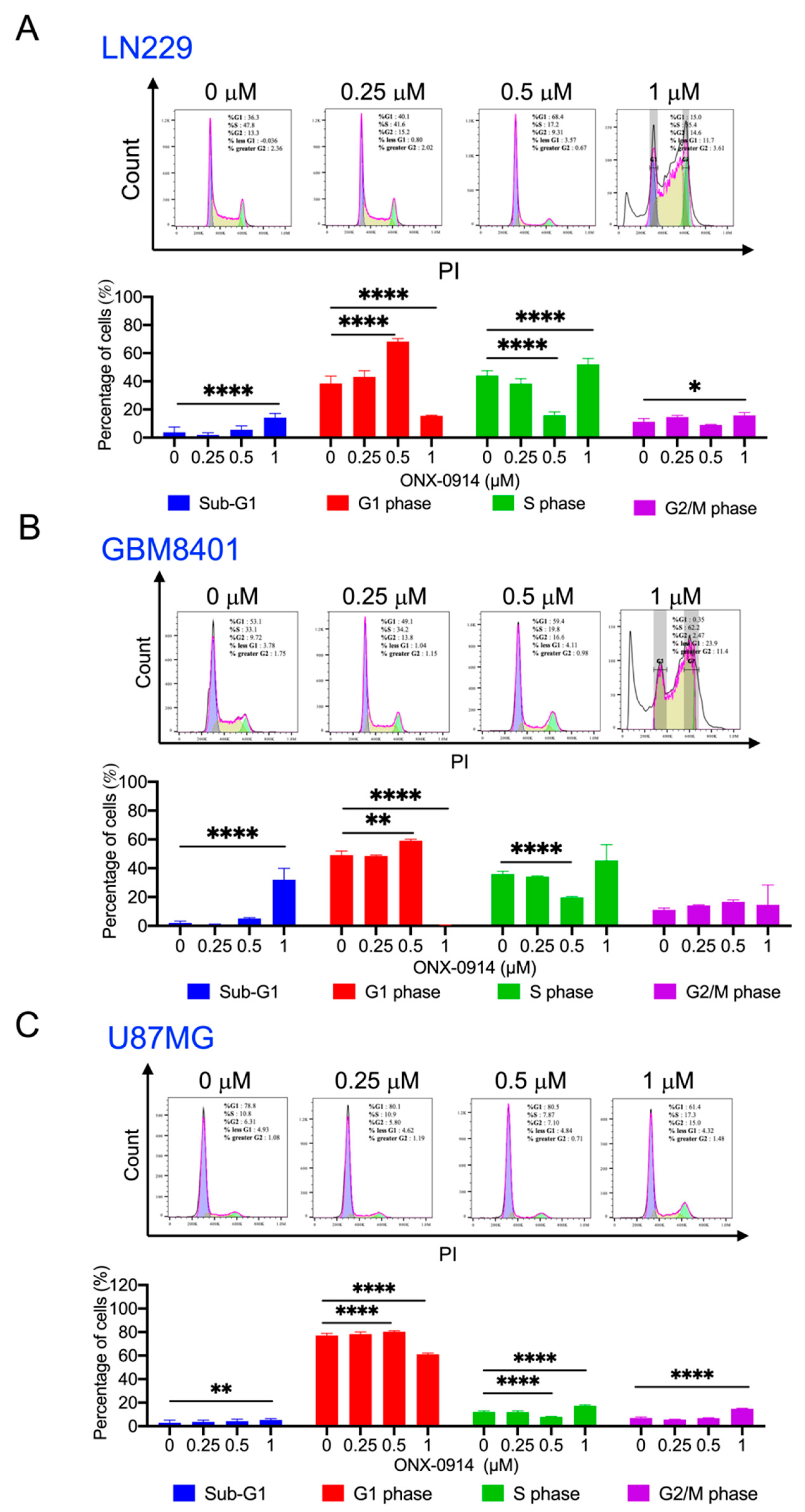Cancers 14 05712 g002 Cancers 14 05712 g002