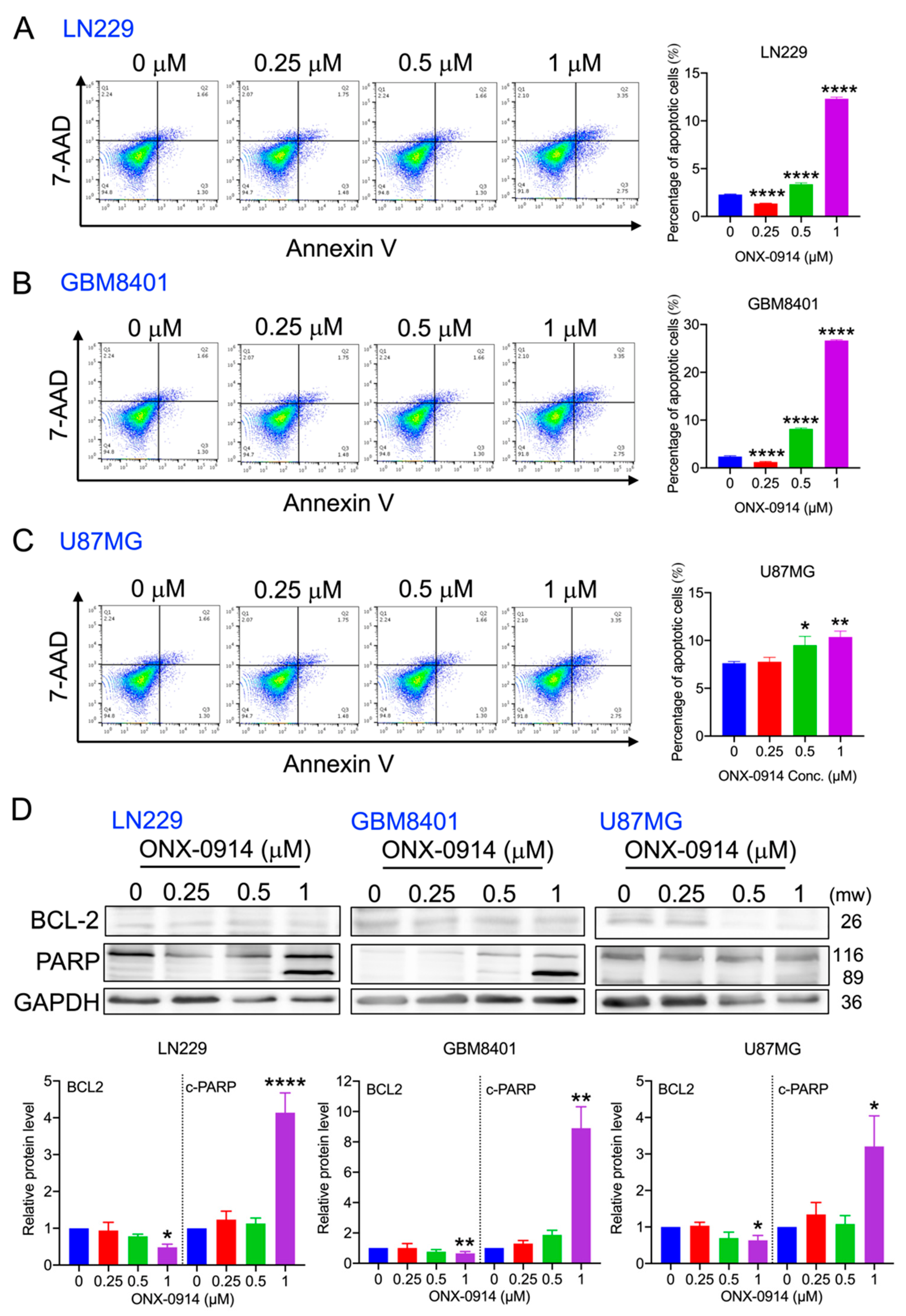 Cancers 14 05712 g003 Cancers 14 05712 g003