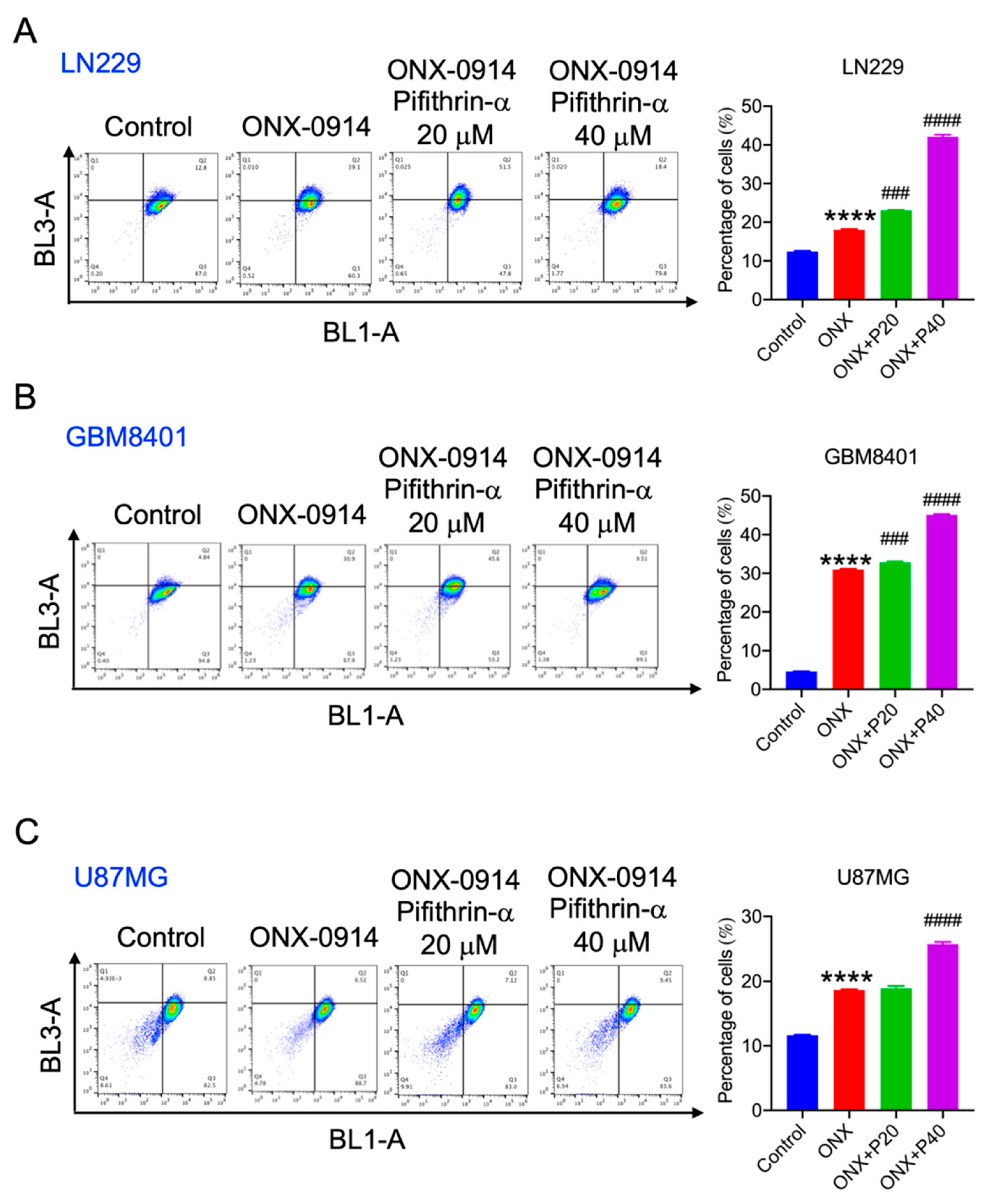 Cancers 14 05712 g006 Cancers 14 05712 g006