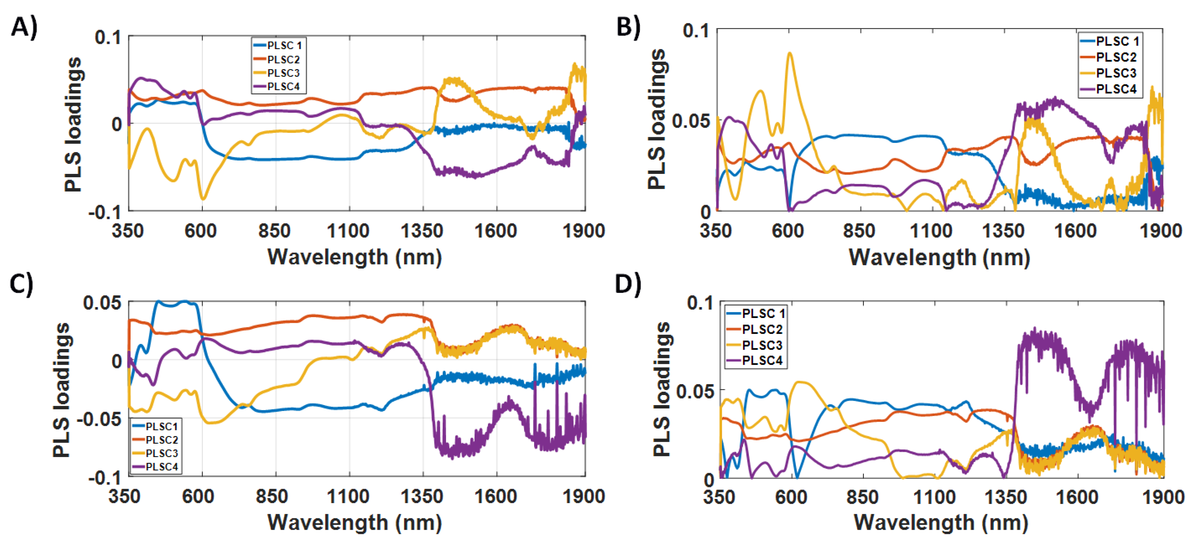 Cancers 14 05715 g003