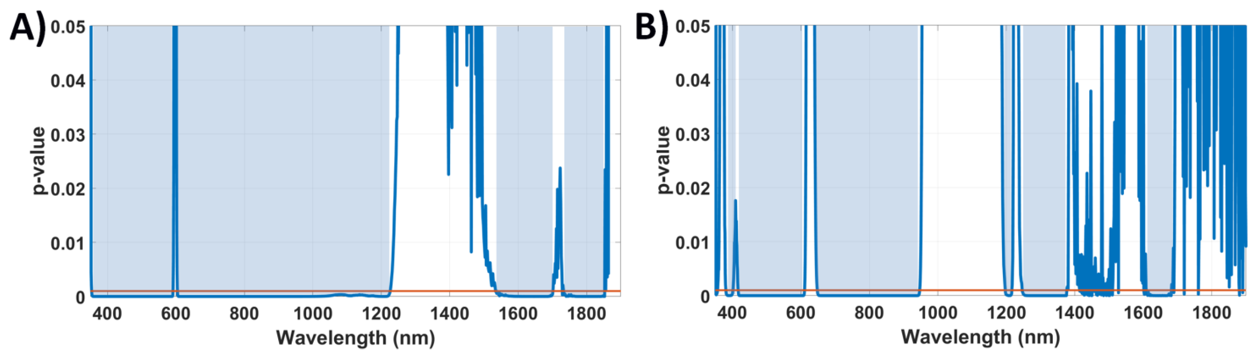 Cancers 14 05715 g004