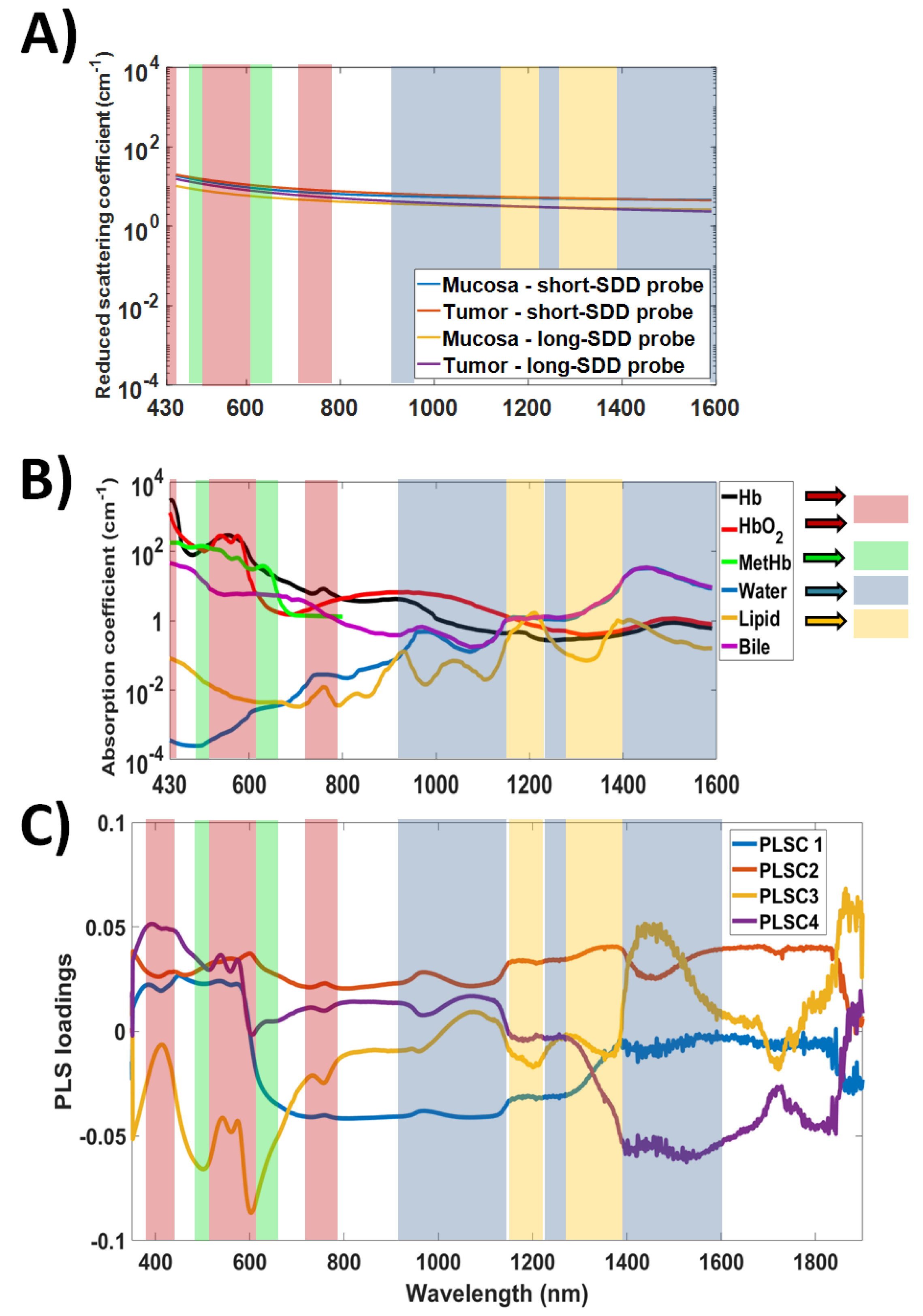 Cancers 14 05715 g005